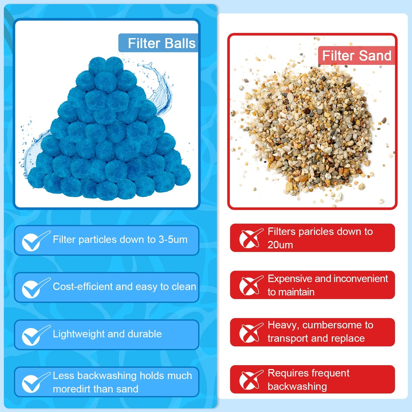 WLLEYAY 5.5 lbs Pool Filter Balls, New Upgrade Efficient Swimming Pool Filter Sand Alternative, Reusable Eco-Friendly Blue Filter Media Balls, Replace 250 lbs Filter Sand, Lasts for Several Seasons