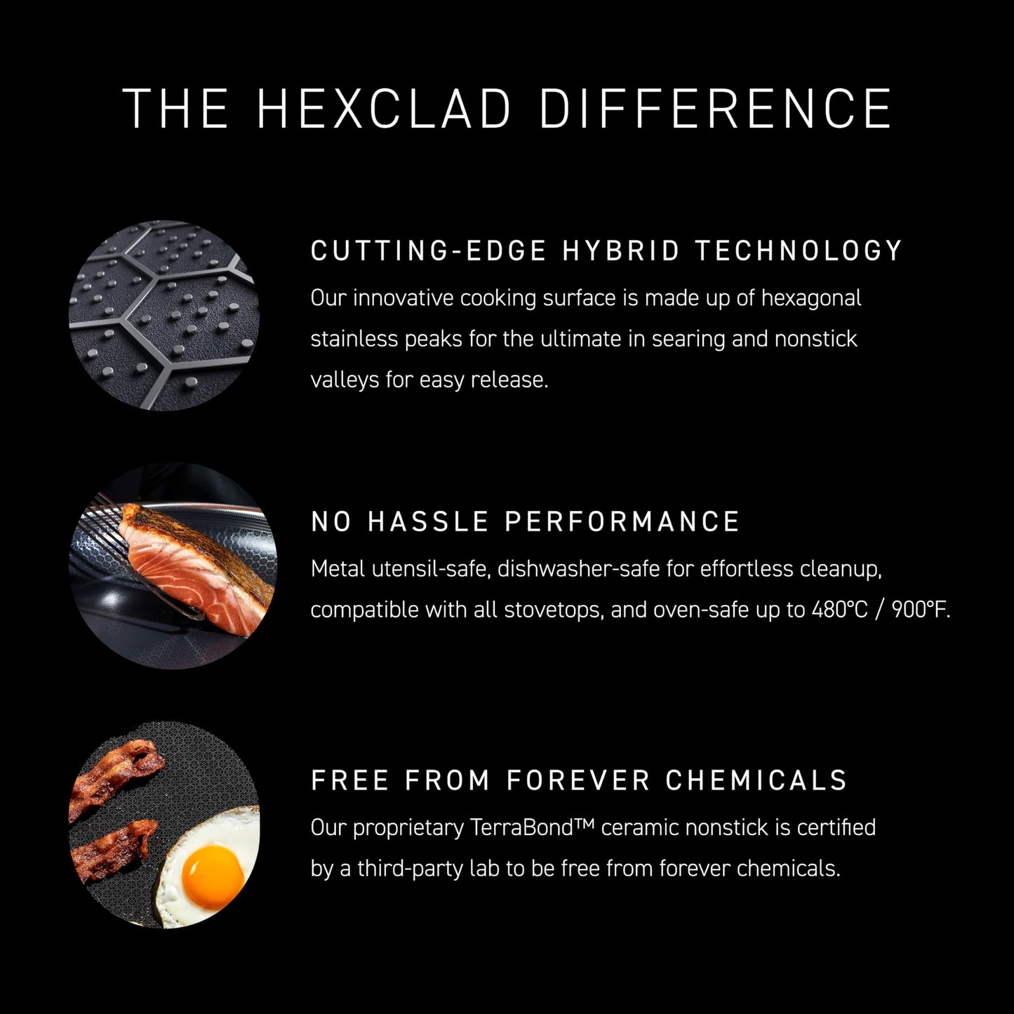 HexClad Hybrid Nonstick 6-Piece Fry Pan Set, 8, 10, and 12-Inch Frying Pans with Tempered Glass Lids, Stay-Cool Handles, Dishwasher-Friendly, Induction Ready, Compatible with All Cooktops