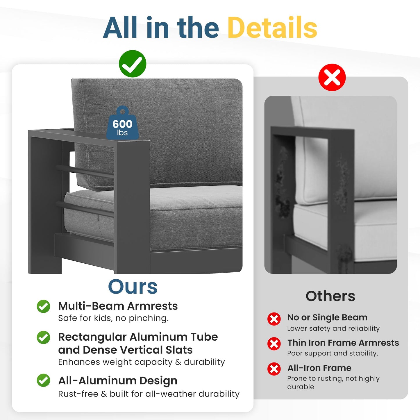 Solaste Aluminum Outdoor Patio Furniture Set, 7 Seats Patio Sectional Sofa with 5" Thick Cushion, Outdoor Patio Set with Coffee Table for Porch, Backyard, Deck, Yard, Grey