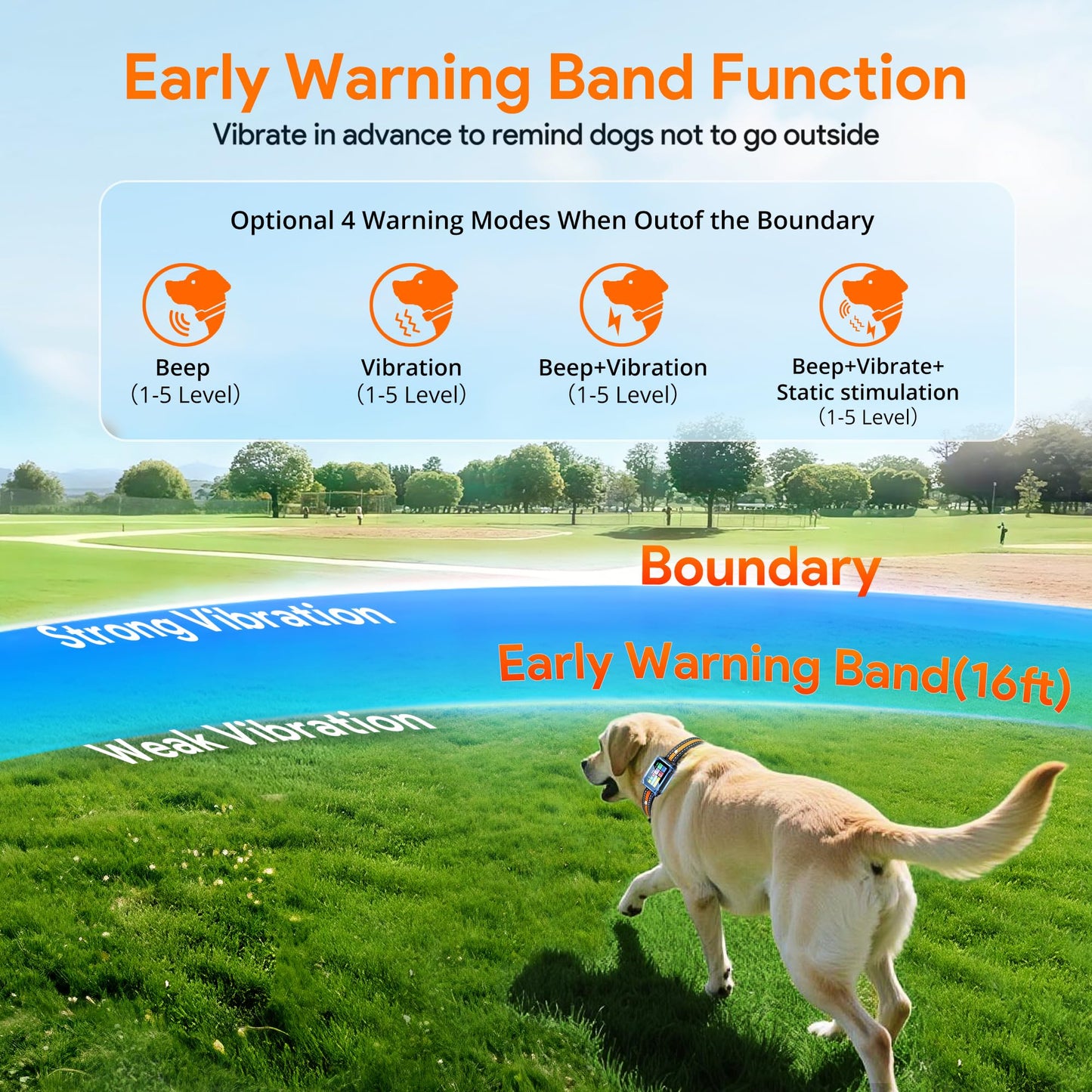 Meowant GPS Wireless Dog Fence &Training Collar with Remote, Free App, 82ft to 7000ft Electric Fence, Waterproof LCD Collar, 3 Training Modes, for Dogs Over 10Lbs, Outdoors