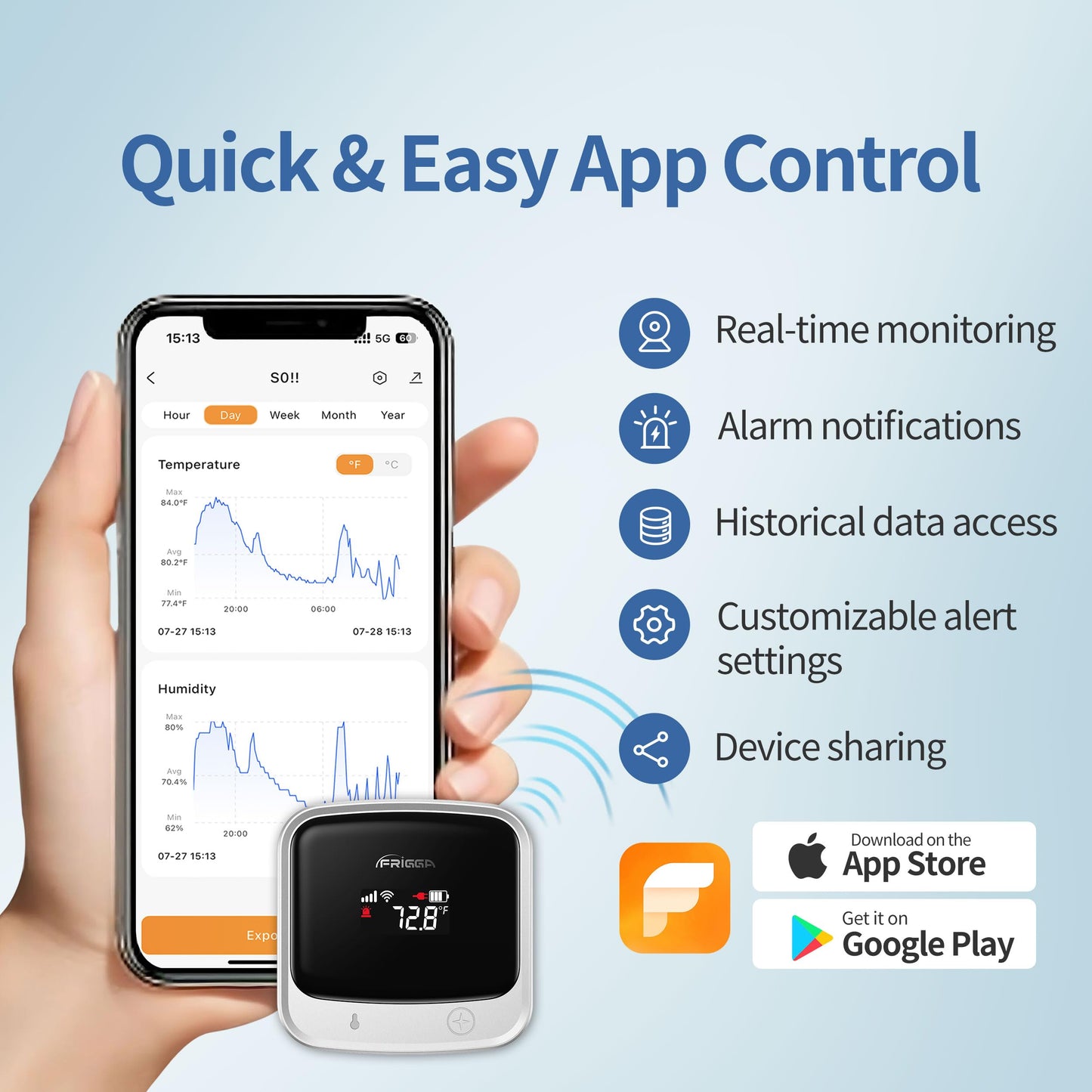 Frigga 4G Cellular & WiFi Temperature Humidity Monitor, 2 Years Subscription Included, Remote Temperature Sensor with App, Email, Voice Alerts for RV, Pets Safety, Vacation Home Monitoring, S0