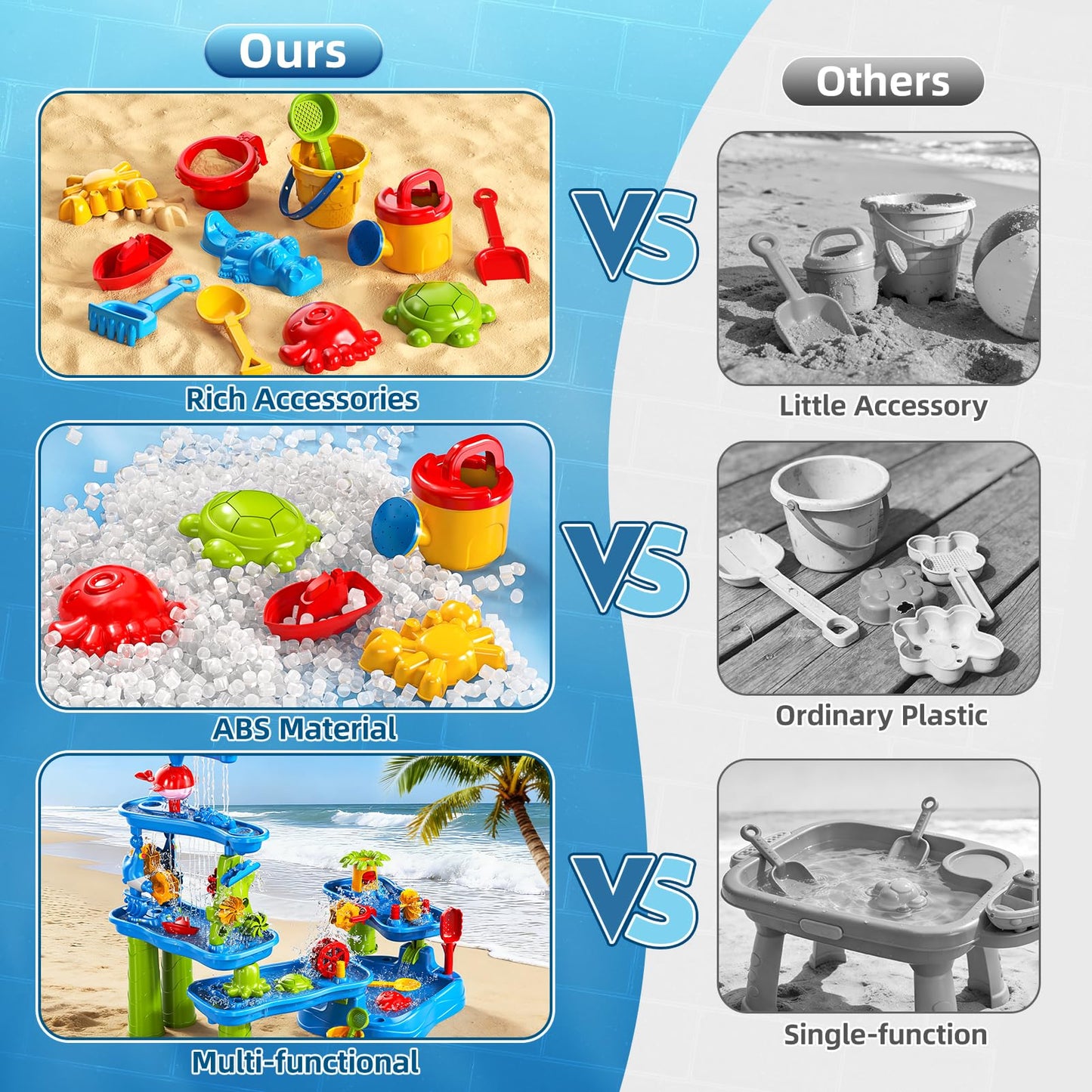 Sand and Water Table for Toddlers 18M+, 5-Tier Outdoor Toys and Play Activity Set for Kids Boys Girls Toddlers Ages 3 4 5 6 7 8 Years, Kids Sand Water Play Table Summer Beach & Pool Toys for Yard