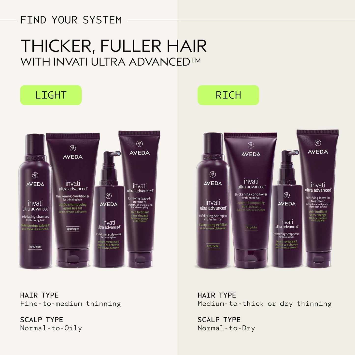 Aveda Invati Ultra Advanced Revitalizing Scalp Serum | Step 3 of 4 | Reduces Hair Loss by 77% | Strengthens Thinning Hair | 98% Naturally Derived*, 5 Fl Oz