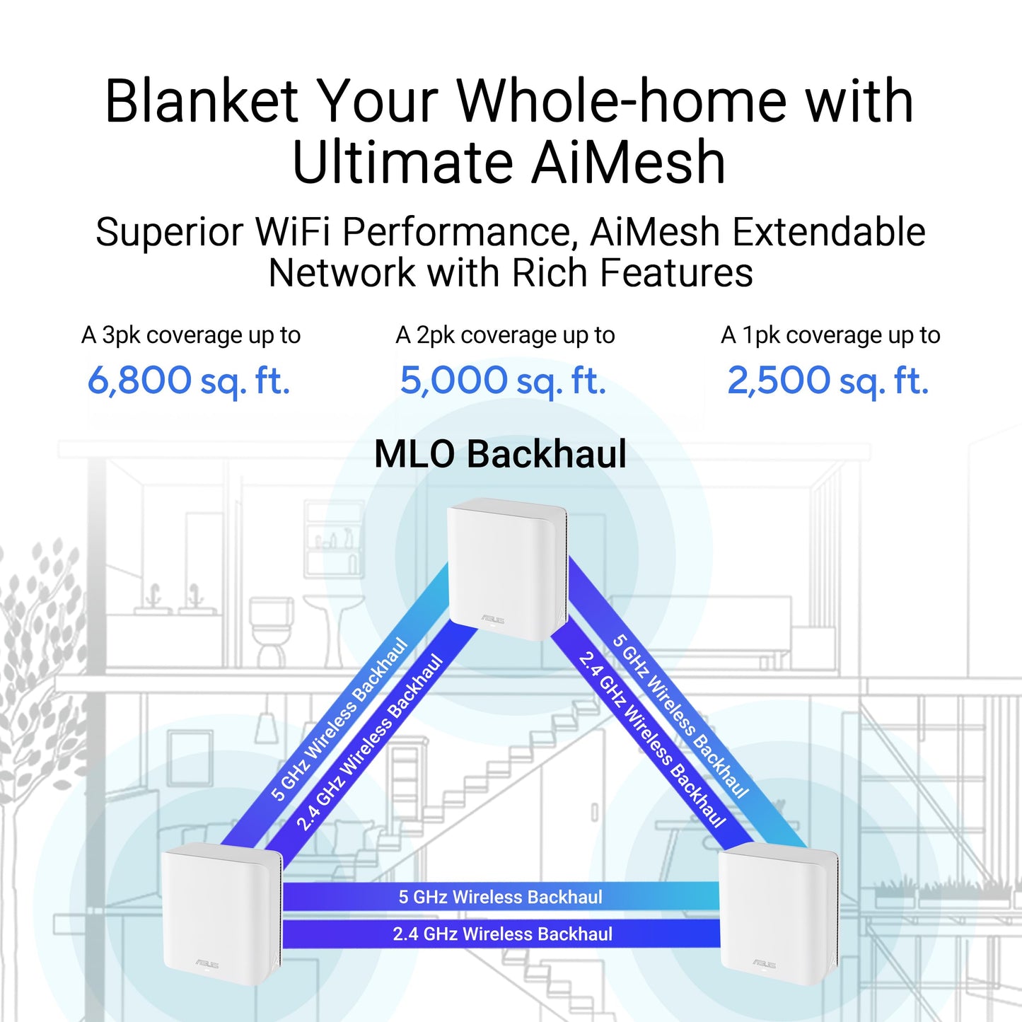 ASUS ZenWiFi BD5 Dual-Band WiFi 7 Mesh, 5000 Mbps, 6800 sq.ft (3pk), Dual 2.5G Ports, Security and Parental Controls Included, Smart Home Master SSIDs