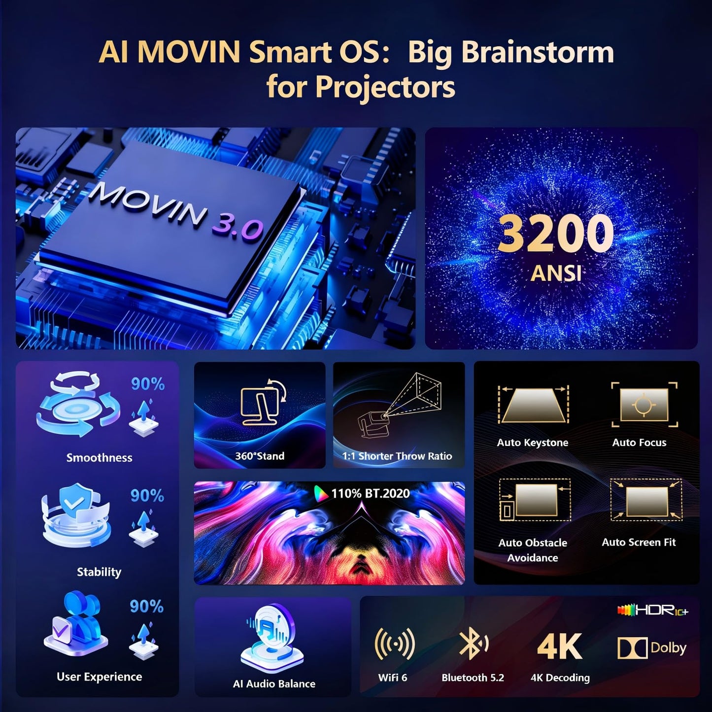 [3000+ Licensed Apps/Live TV/HDR10+/50W DoIby Audio] Smart 4K-Projector with WiFi and Bluetooth, Goiaey 3200ANSI Outdoor Projector with 360°Stand, Auto Focus, Auto Keystone, Short Throw Proyector