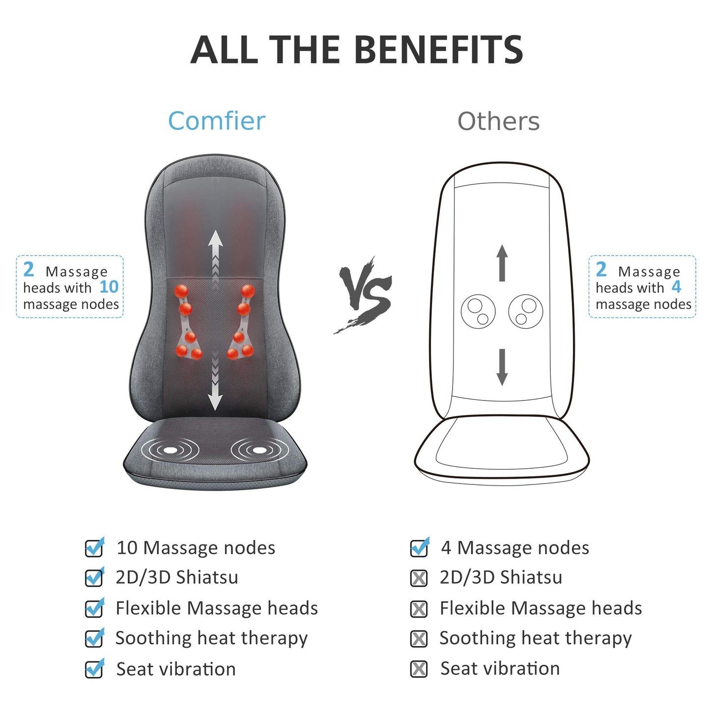 COMFIER Shiatsu Full Back Massager,Massage Chair Pad with Heat,2D/3D Massage Seat Cushion,Chair Massager with 10 Shiatsu Nodes, Rolling Kneading Chair Pads for Lower Back,Gift for Men,Women