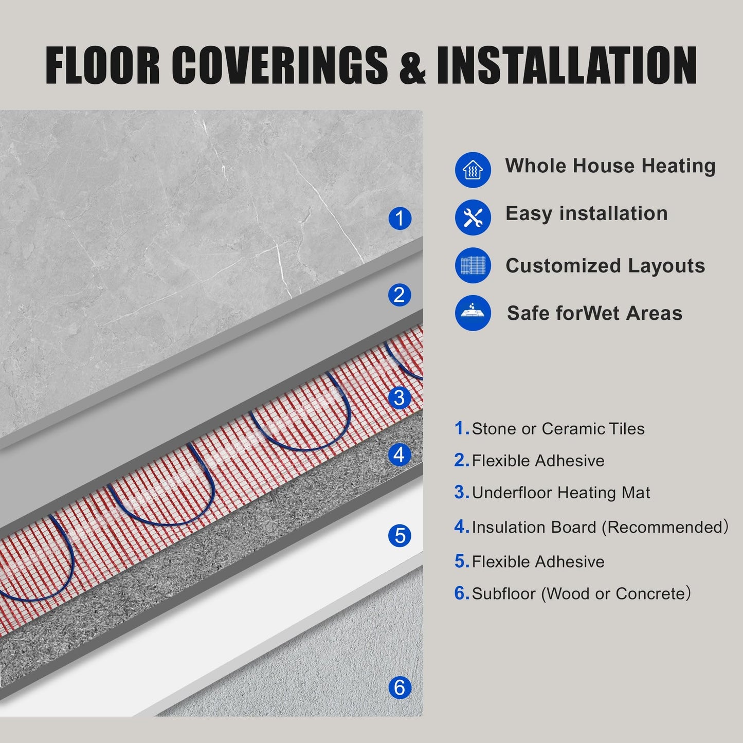 BLARALA Electric Radiant Floor Heating System, 30 Sq.ft Electric Heated Floor Mats for Bathroom, Includes Programmable Thermostat, Heat Mat, Installation Monitor, and Temperature Sensors(240V)