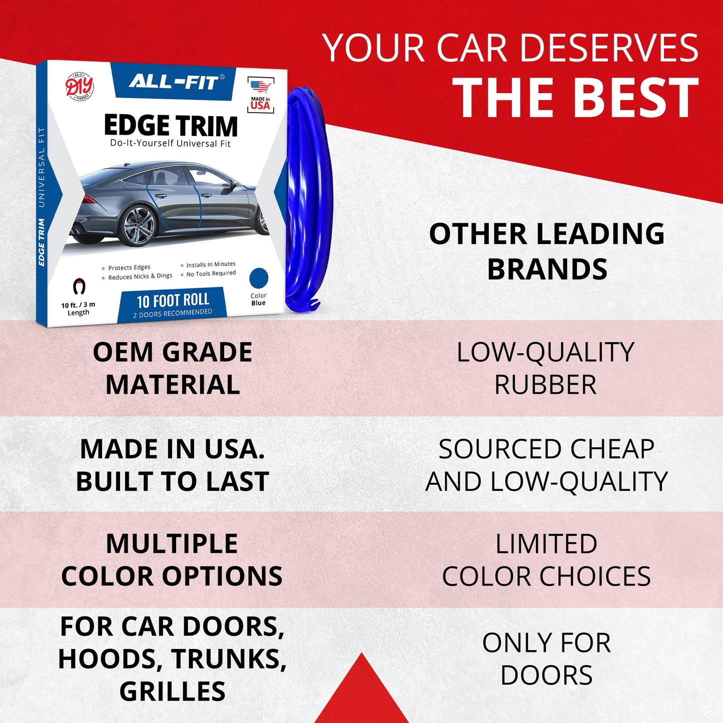 All-Fit Automotive Car Door Edge Protector – Universal DIY Edge Trim to Prevent Scratches & Dings – Flexible Adhesive Molding Trim for Cars, Trucks & SUVs (10 Ft - Blue)