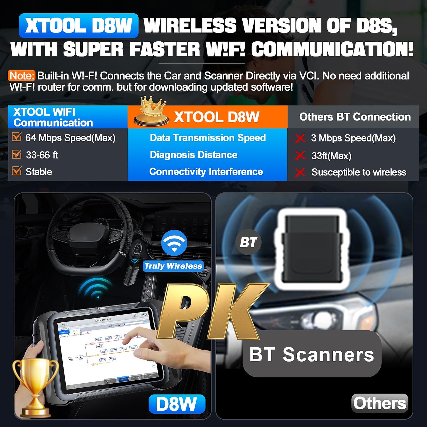 XTOOL D8W Wireless Bidirectional Scan Tool, AI-Assisted OBD2 Scanner with Topology, 3-Year Updates, ECU C0ding, PMI, 42+ Resets, Full Diagnostic Scanner for Car, Crankshaft Relearn, FCA/CAN FD/DoIP
