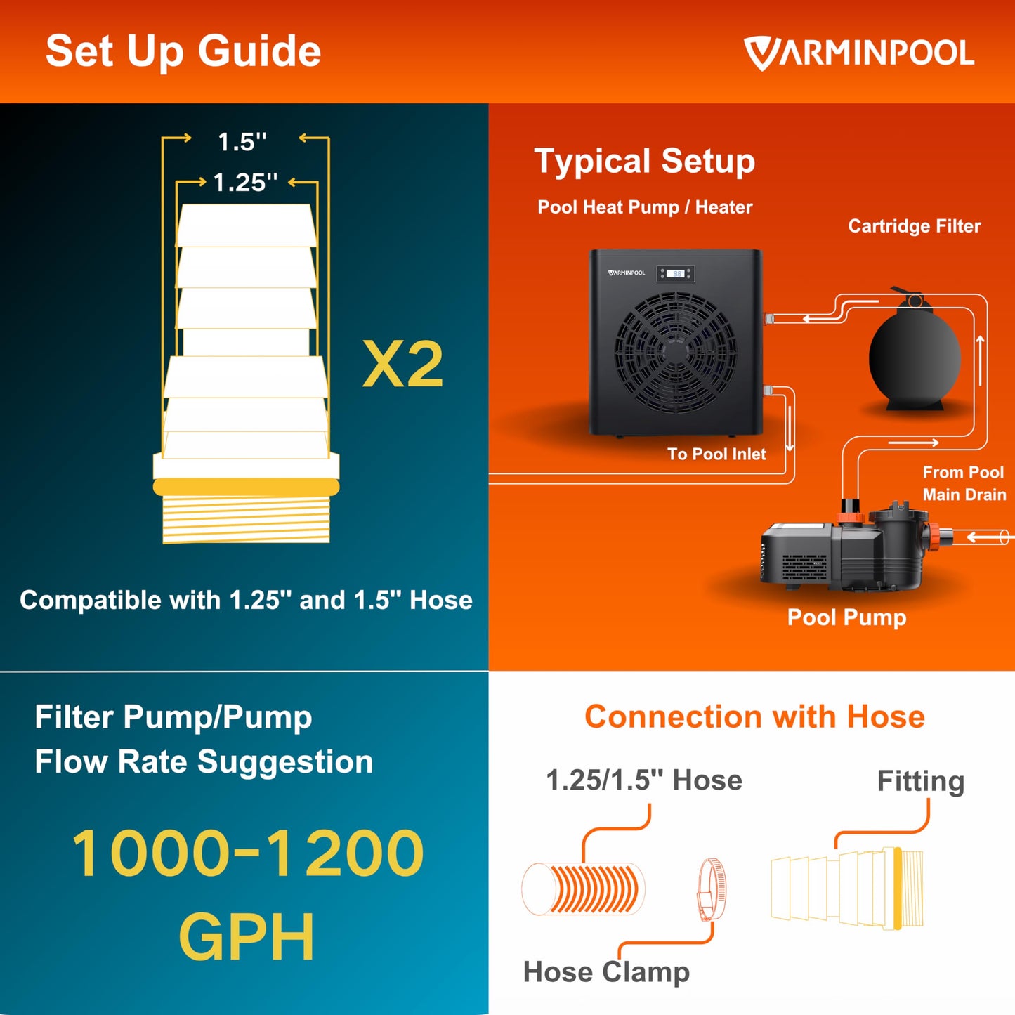 VARMINPOOL 16000BTU Above Ground Pool Heat Pump, Pool Heater for 5400 Gallons, WiFi Smart Control, Titanium Heat Exchanger, 110V Efficient Heating
