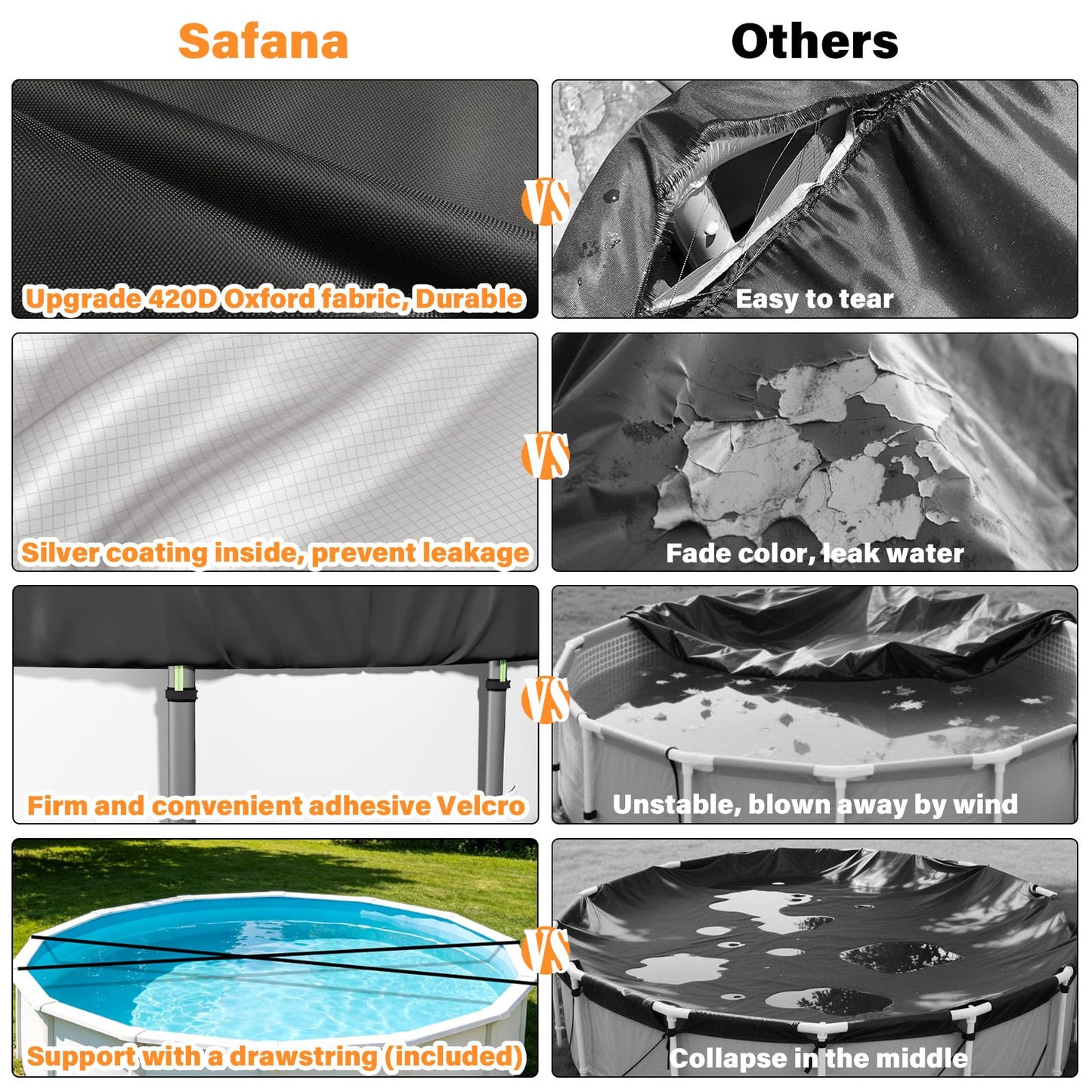 SAFANA 14FT Round Pool Covers for Above Ground Pools, Round Swimming Pool Cover [Upgrade 420D Thicker] Protective Leaf Cover with Reflective Strip, Tear Resistant Durability, UV Resistance, Black