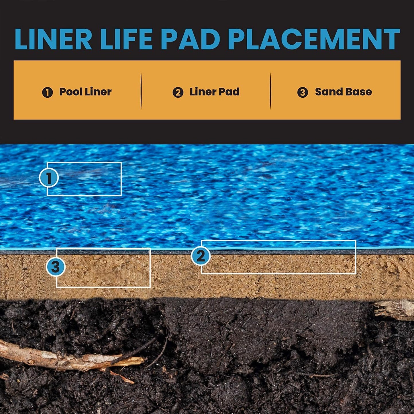 Liner Life LL24R Liner Pad 24' Round, Strong Durable Puncture Resistant Floor Mat Made of Commercial Grade Geotextile Material, Protects The Bottom of The Aboveground Pool, Black