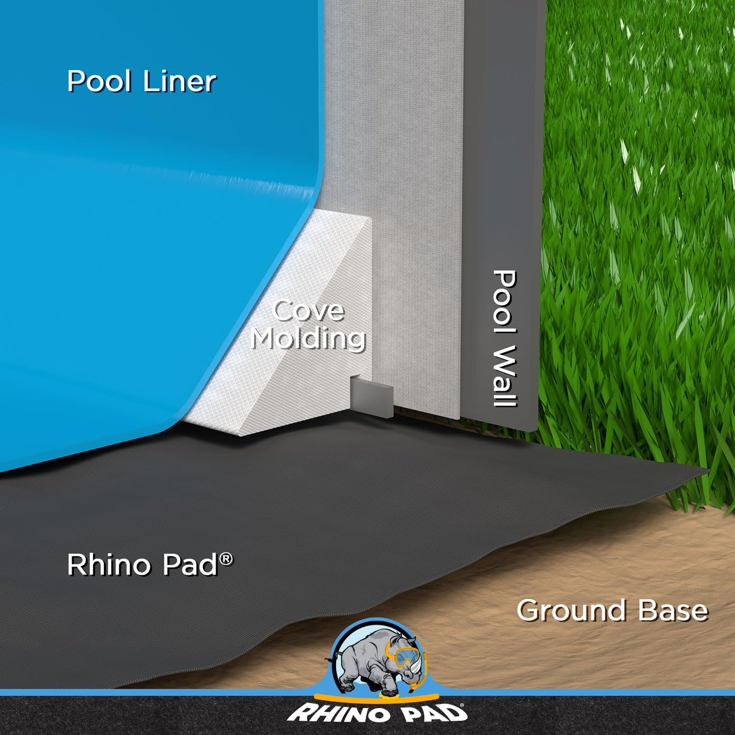 Rhino Pad 21 ft Round Pool Liner Pad for Above Ground Pools | Durable Puncture Resistant Under Pool Mat | Effortless to Install | Strong Eco-Friendly Padding | Extends Life of Swimming Pool Liners