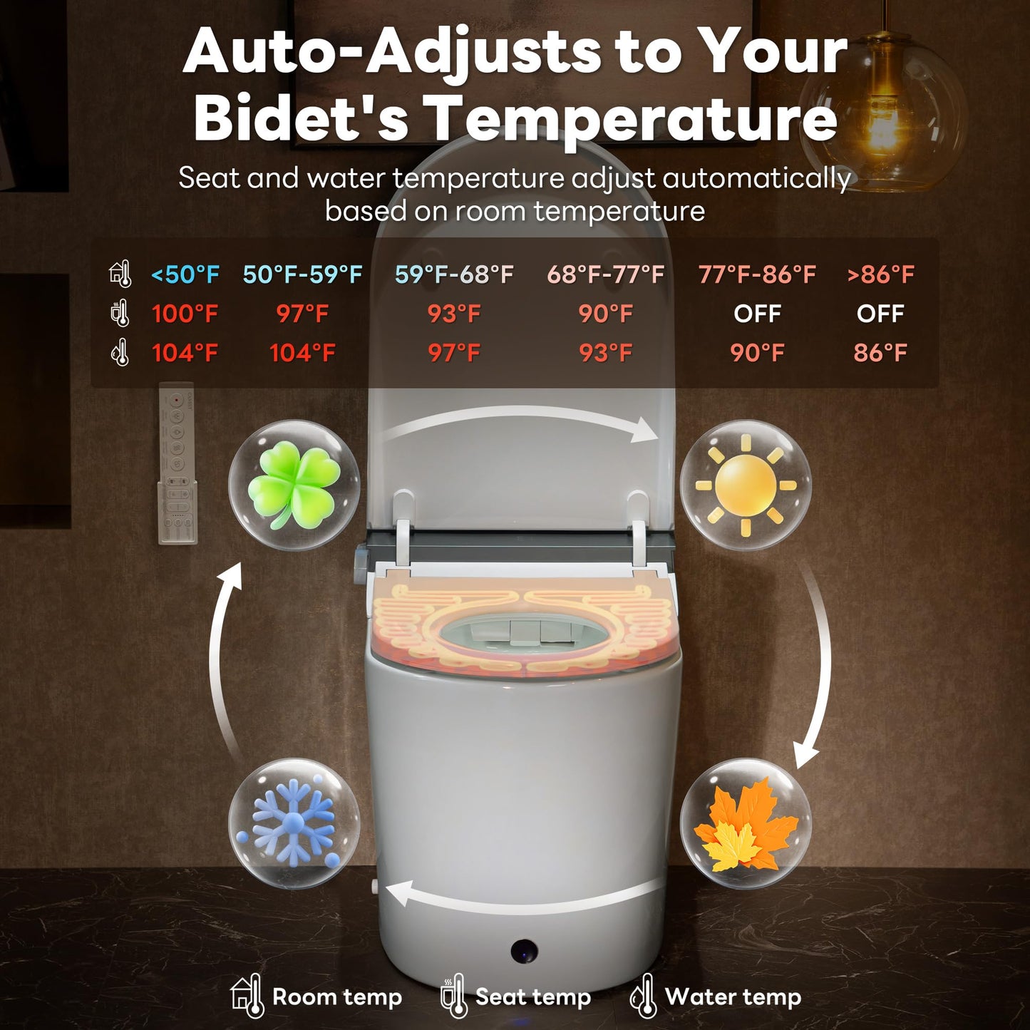 CANEST Smart Toilet with Bidet Built in, Foam Dispenser, Auto Temp Control Wide Heated Seat&0.1s Instant Water, Full-Area Seat Sensor, Auto Open/Close, Foot Sensor, Auto Deodorization, Remote(FC-002)