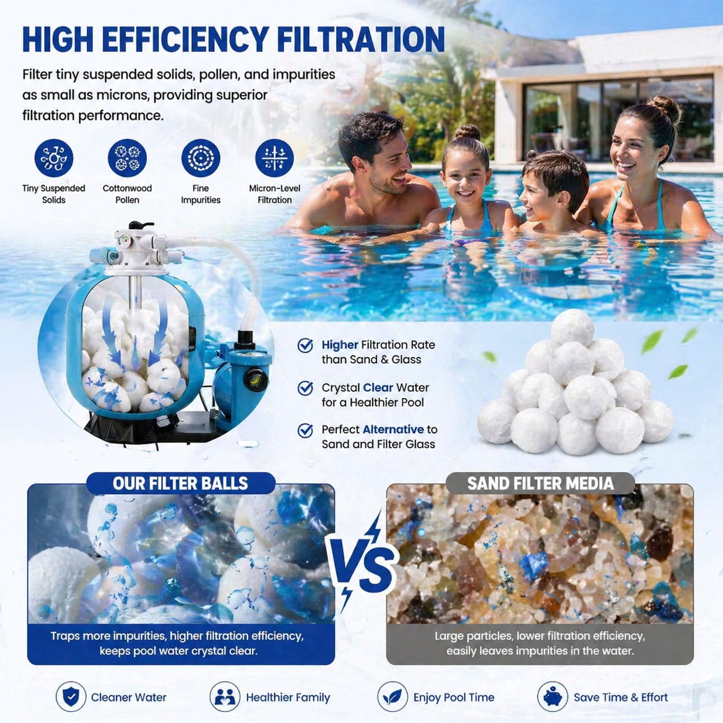 1.54 Lbs Pool Filter Balls, Eco-Friendly Filter Balls for Swimming Pool Sand Filters, Lightweight and Reusable Fiber Ball, Replace 50 lbs Pool Filter Sand (1.54, Pounds)