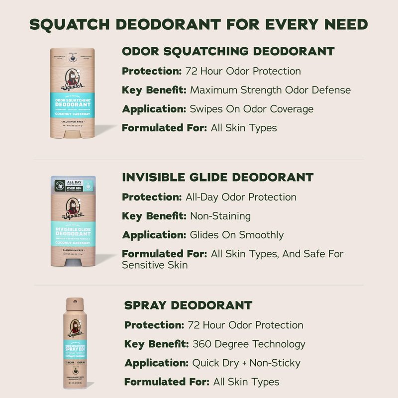 Dr. Squatch Natural Men’s Deodorant – Aluminum Free Natural Deodorant Men with Charcoal & Postbiotics for 72-Hour Odor Protection – Coconut Castaway, 2.65oz Stick (3-Pack)