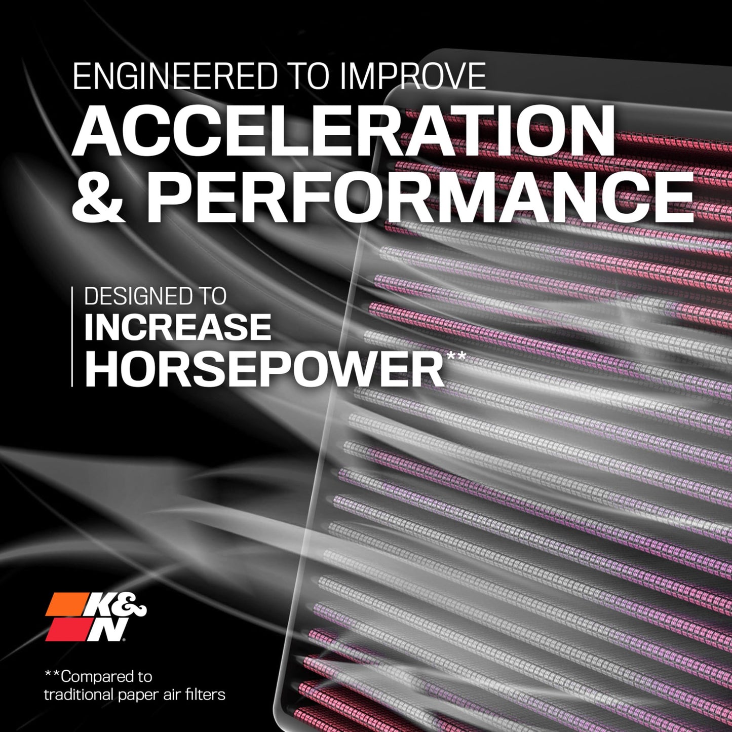 K&N High-Flow Original Lifetime Engine Air Filter: Increase Power: Premium, Washable: Compatible with 2016-2025 Acura/Honda: MDX, TLX, Odyssey, Pilot, Passport, Ridgeline, 33-5041