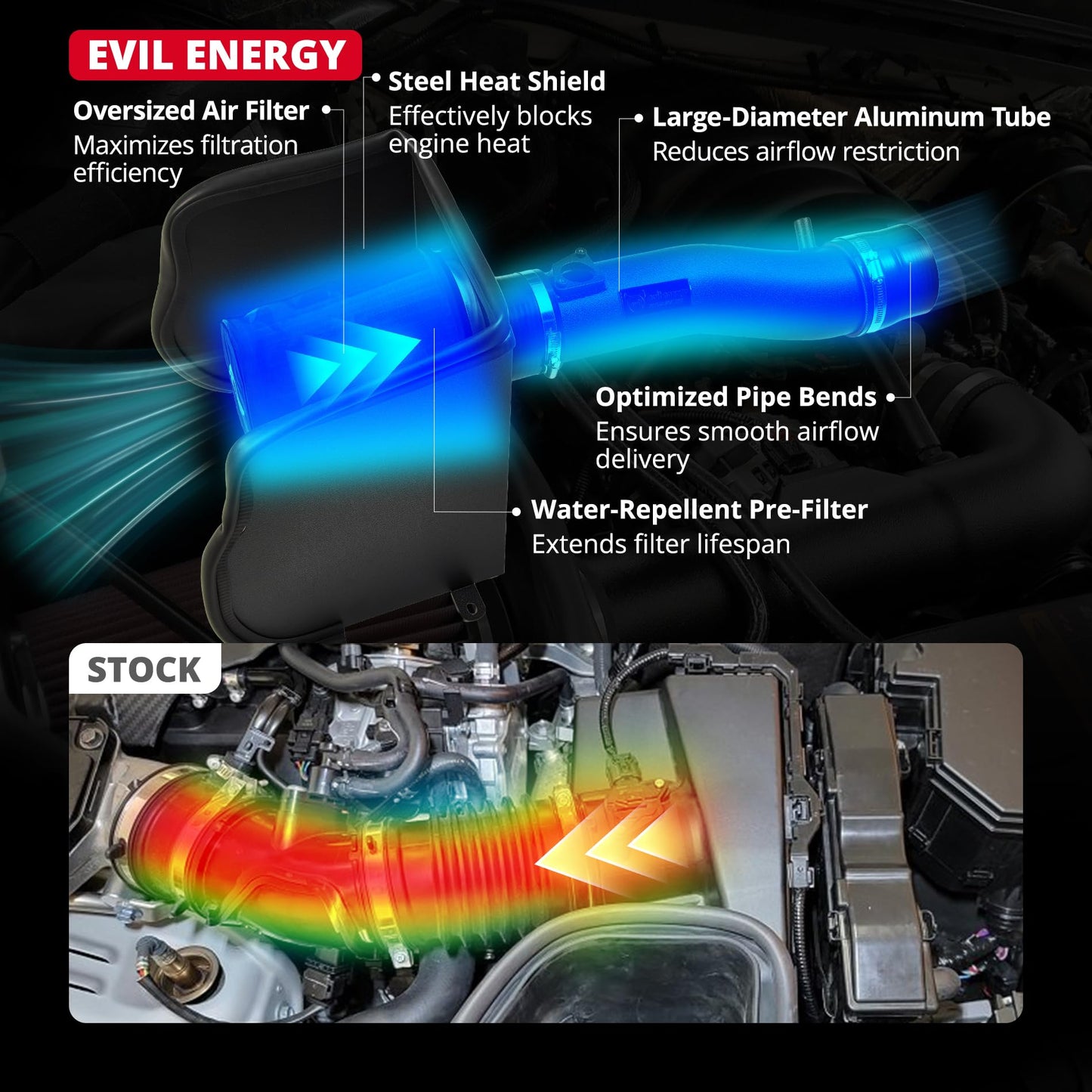 EVIL ENERGY Cold Air Intake Compatible for 2016-2023 Toyota Tacoma 3.5L, Includes Heat Shield & Pre-Filter, Black