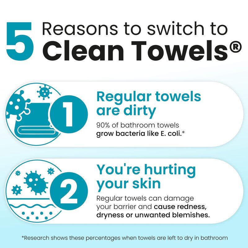 Clean Skin Club Blemish Control Clean Towels® XL, Compostable Face Towels, Eczema Association Accepted Disposable Face Towelette, Makeup Remover Dry Wipes, 2 Packs, 100 Ct Total