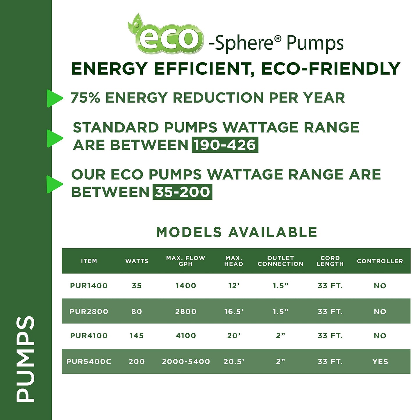 Alpine Corporation PUR5400C Eco-Sphere 5400 GPH Pond Pump with Controller and 33-ft Cord, Energy-Saving, Black/Red