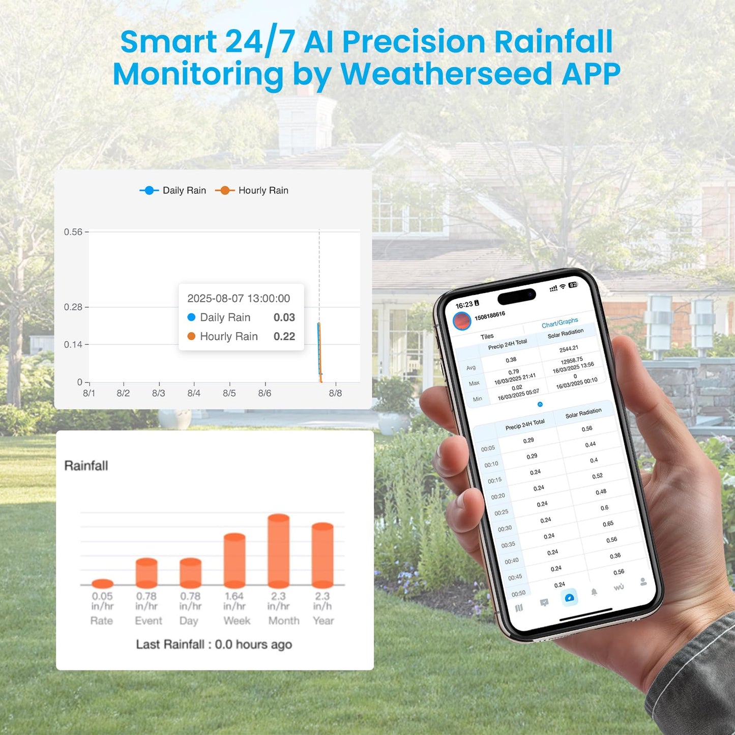 Sainlogic WiFi Smart Weather Stations Wireless Indoor Outdoor,24/7 AI Weather Forecast by Weatherseed®,APP Alert,Weather Station with Rain Gauge and Wind Speed,2-Year Data Storage（Only 2.4G）