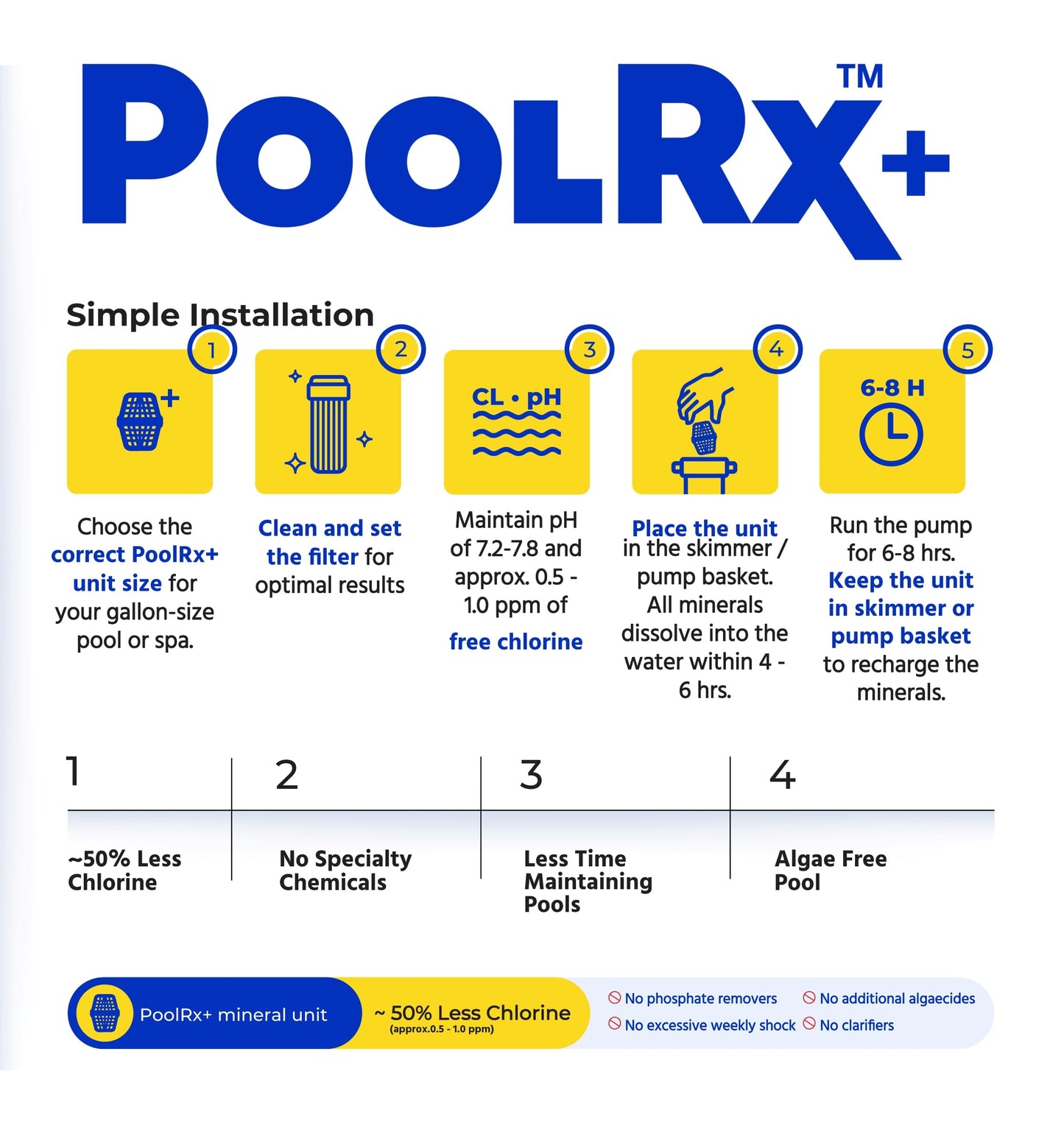 PoolRx+ Mineral Algaecide Unit + Booster Combo, Treats 7.5K-40K gallons for up to 6 Months, New Formula with Silver.