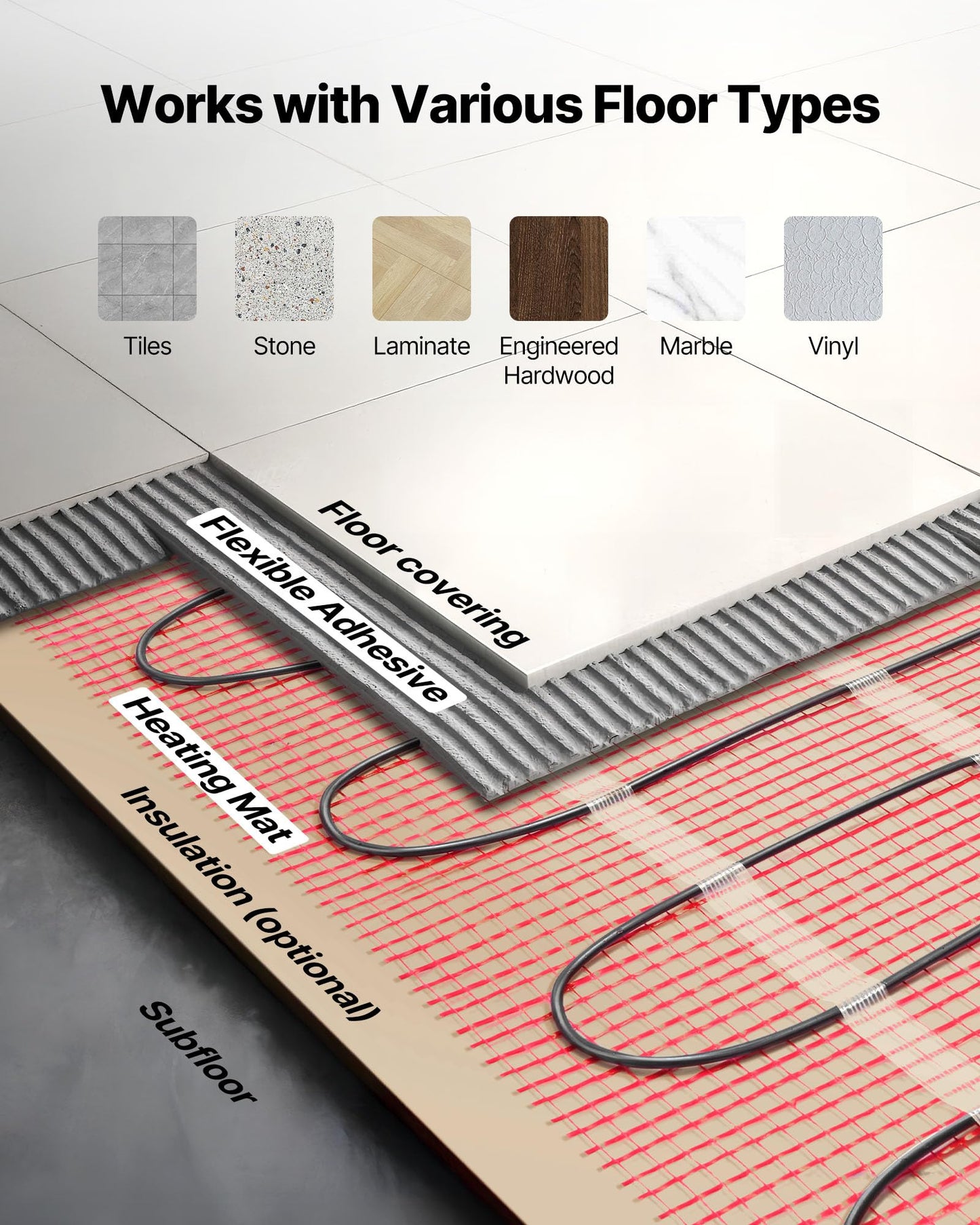 VEVOR 90 sqft Self-Adhesive Mesh Floor Heating Mat System, 120V Electric Radiant Heated Floor System, with Smart Control Thermostat & Alarm, Easy Installation for Tile, Stone, Vinyl