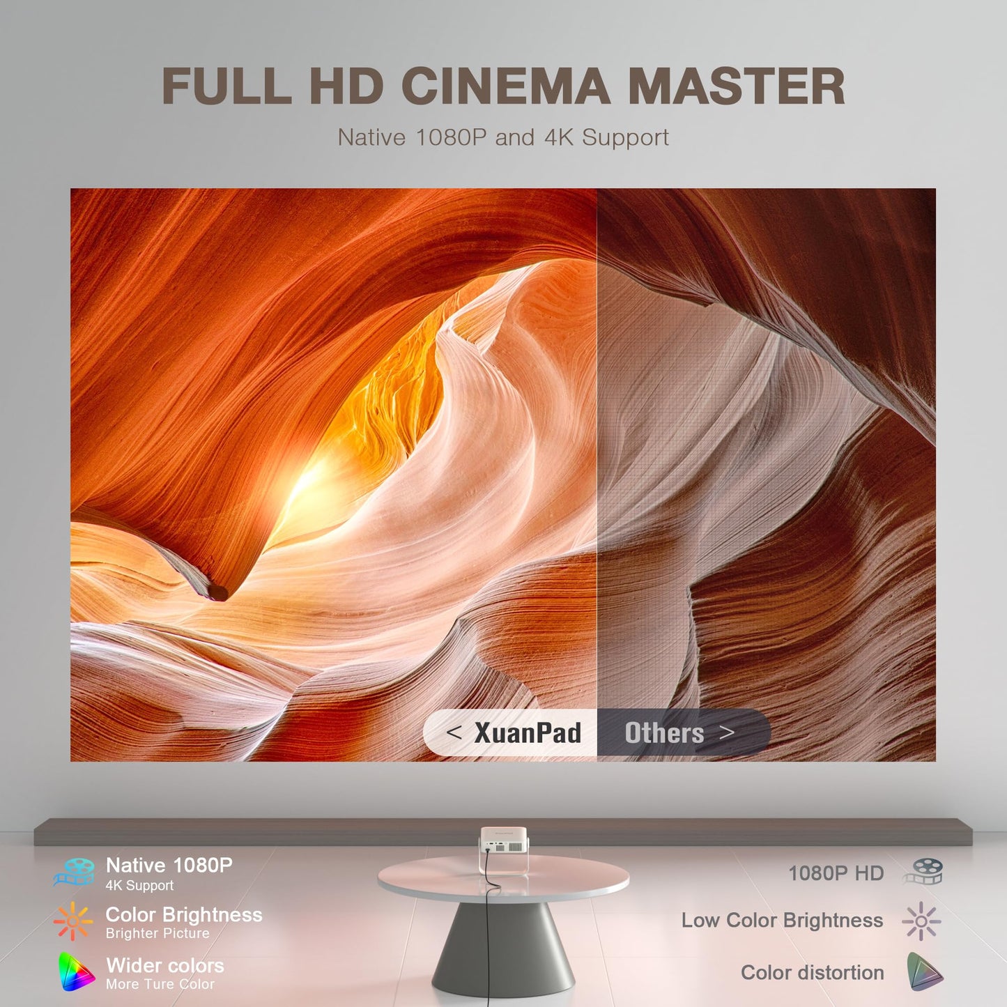 [Officially-Licensed App & Auto Focus]White Smart Mini Projector with WiFi and Bluetooth, XuanPad 4K Support Movie Projector, Portable Native 1080P Outdoor Projector with 360° Stand