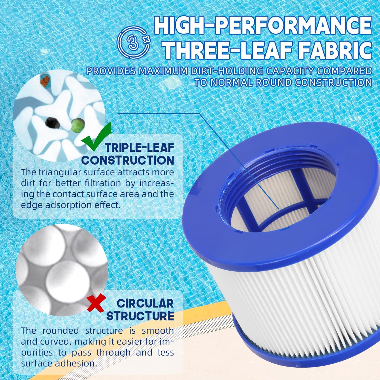 Promavot Hot Tub Filter Cartridge Replacement - Screw-in Spa Filters Compatible with All RELXTIME, ALEKO, Wejoy, Aquaspa Inflatable Hot Tubs & Other Spas (WV-SPA-6PCS)