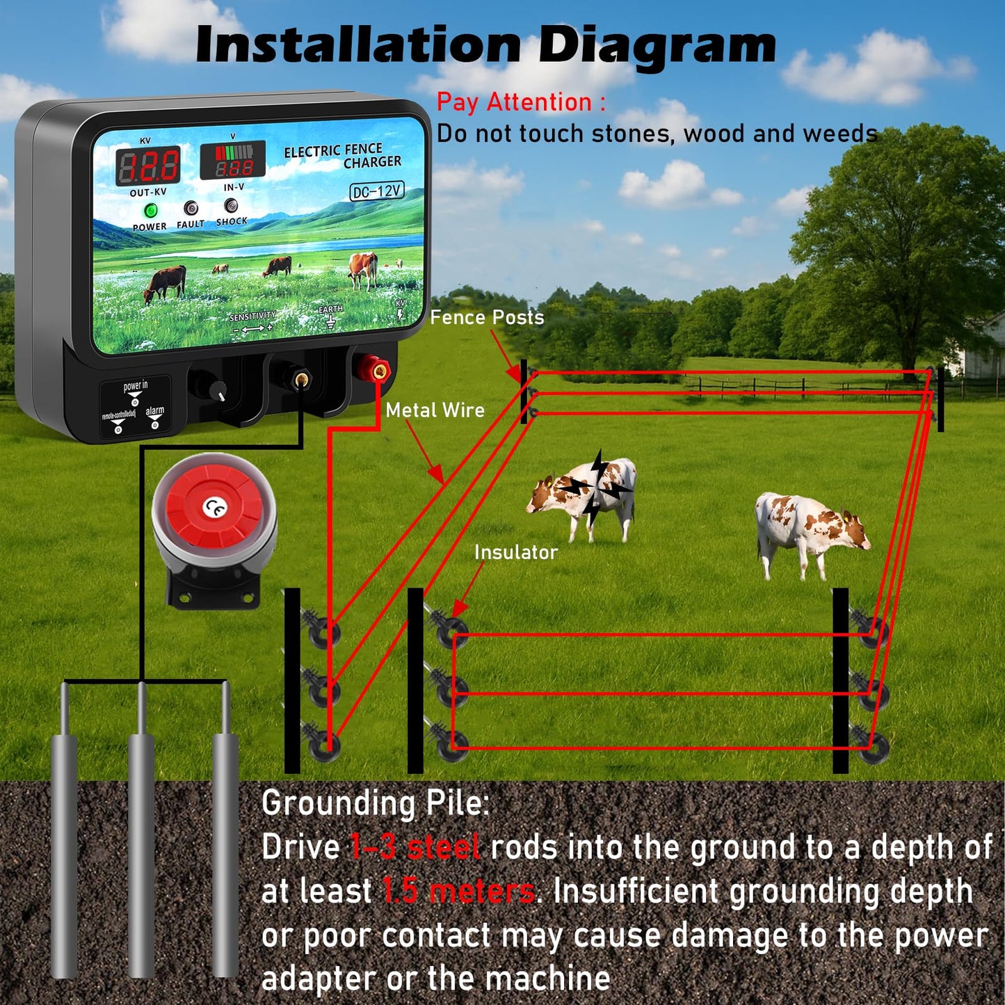 Watpumper 15.5 Joule Electric Fence Charger, 12KV Output, 600 Acres Coverage, DC 12V/AC 100-240V Input, Electric Fence Energizer with Alarm for Cattle, Cow, Goat, Horse, Livestock Protection, YMD-Q780
