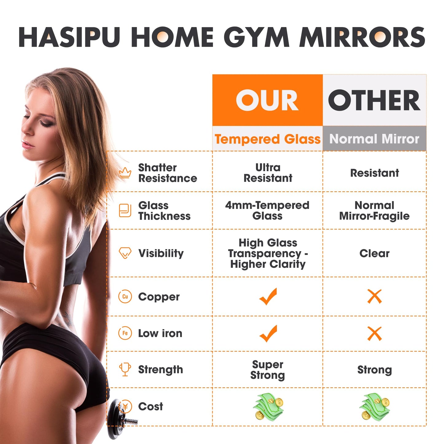 Hasipu Home Gym Mirror 55" L x 21" W - 2PCS Large Full Body Mirror for Yoga, Fitness, Garage, Dance Studio, Wall-Mounted, 0.16in Tempered Glass Frameless