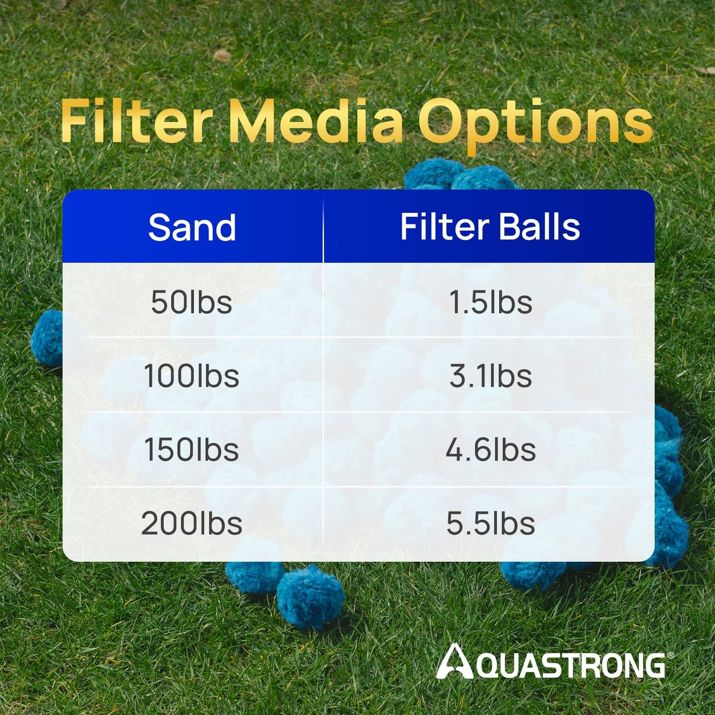 AQUASTRONG Pool Filter Balls for Sand Filter Pump, 3.1 lbs Reusable Sand Filter Balls (Replaces 100 lbs Pool Filter Sand), Efficient Blue Filter Balls for Swimming Pools, Filter Pumps, Aquariums
