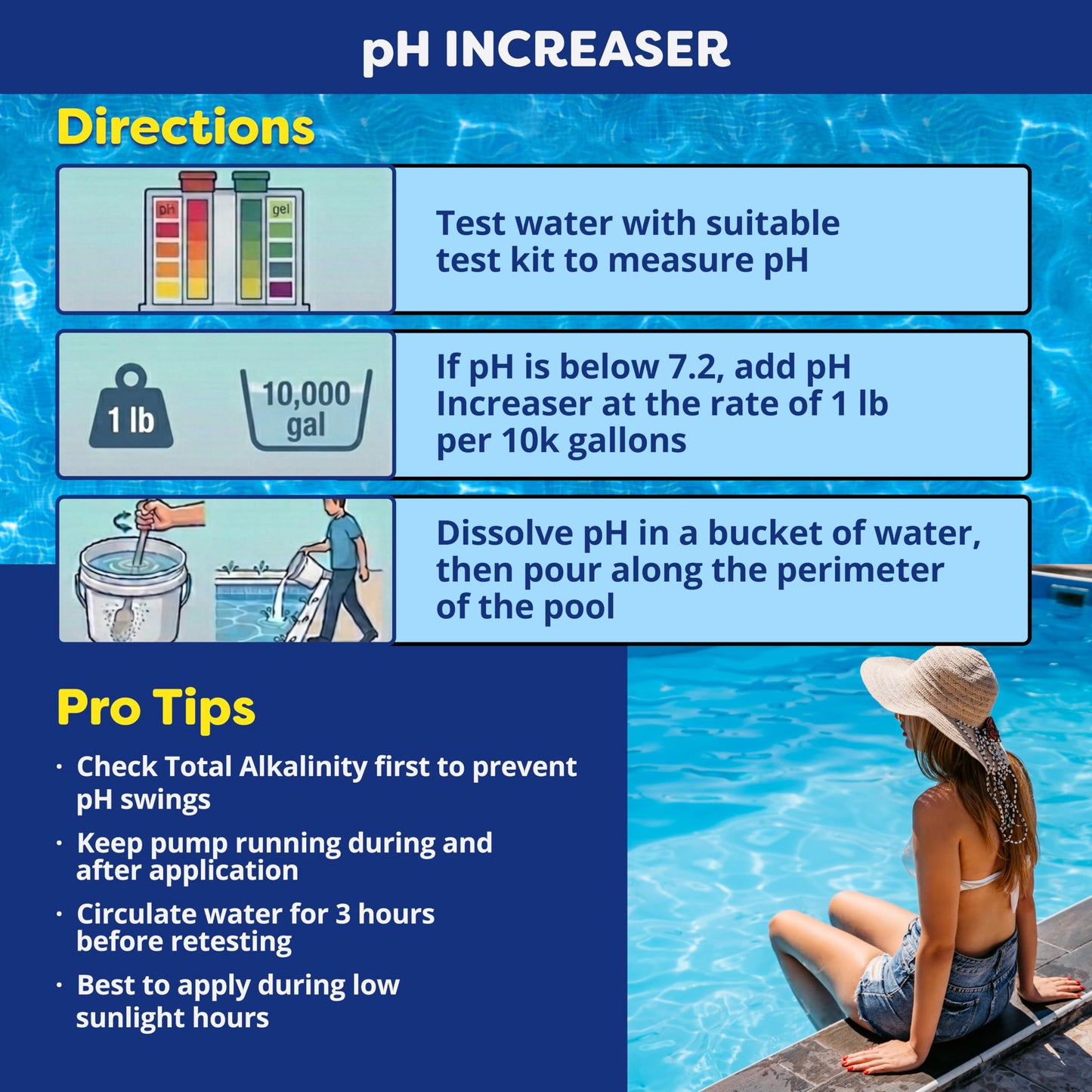 In The Swim pH Increaser for Pools - Granular 100% Sodium Carbonate (Soda Ash) to Raise pH Up - 10 Pounds