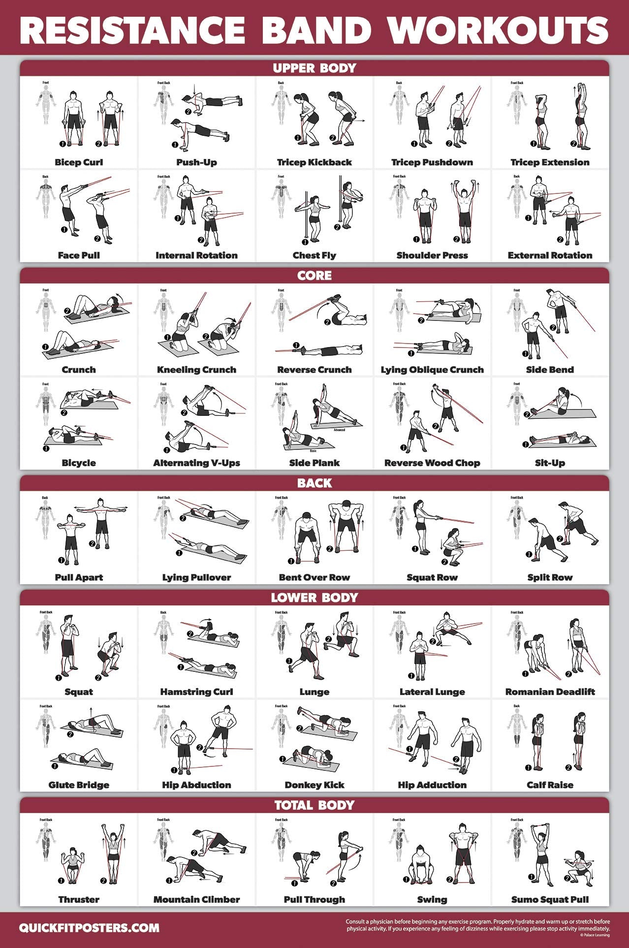 Palace Learning 3 Pack, Dumbbell Exercise Poster + Kettlebell Workouts + Resistance Bands Exercises - Set of 3 Workout Charts (LAMINATED, 18" x 24"")"