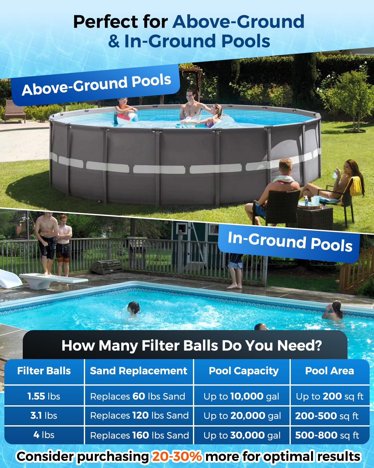 Zeinunk 2026 Upgraded Pool Filter Balls 1.55lbs with Mesh Bag, Reusable Pool Balls for Swimming Pool Pump Sand Filter Balls Media, Replace 60lbs Filter Sand for Above & In Ground Pool