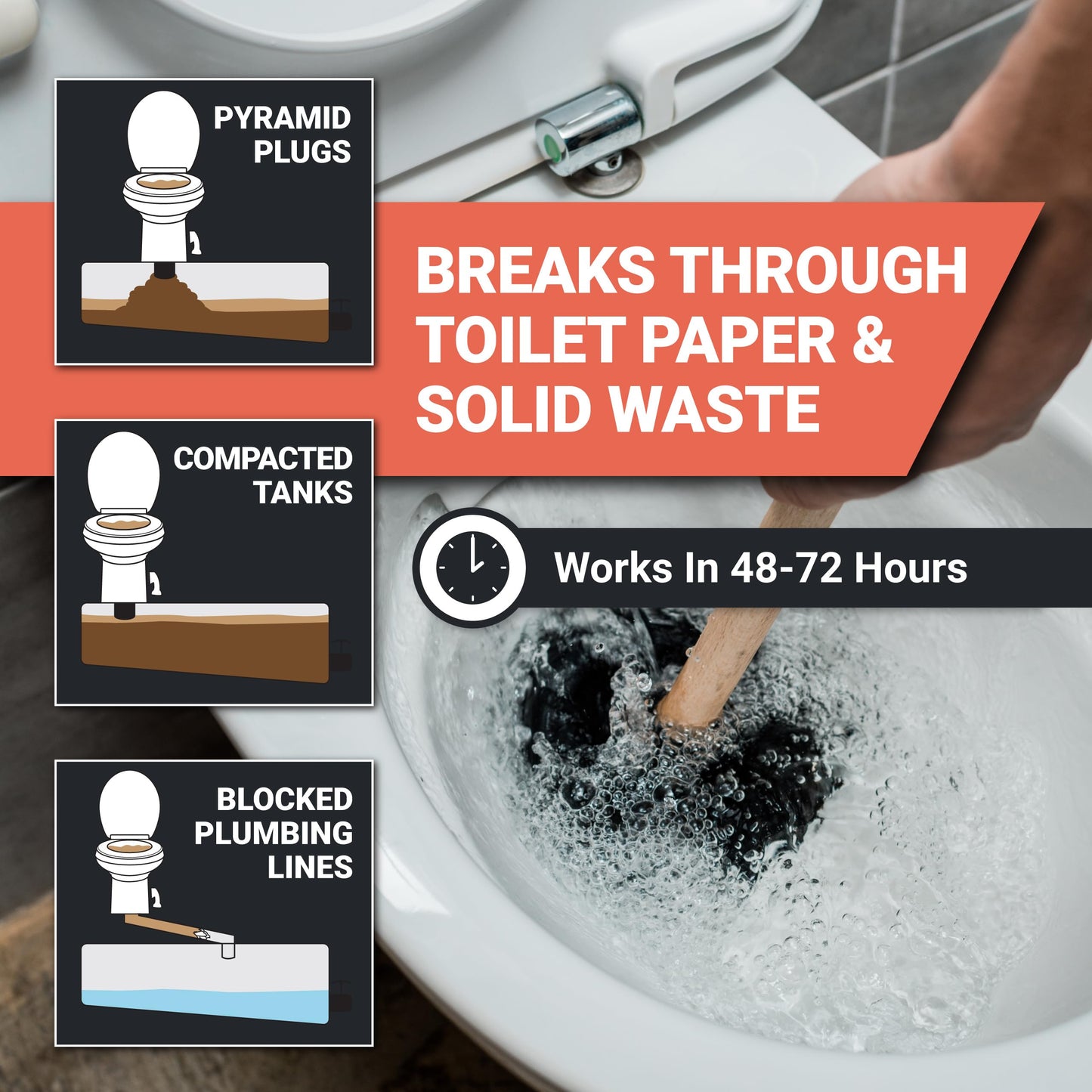 Unique Clear-It RV Black Tank Unclogger Liquid – Breaks Through Pyramid Plugs, Compacted Tanks & Clogged Pipes Without Messy Tools (32 oz) Amazon-Exclusive Packaging