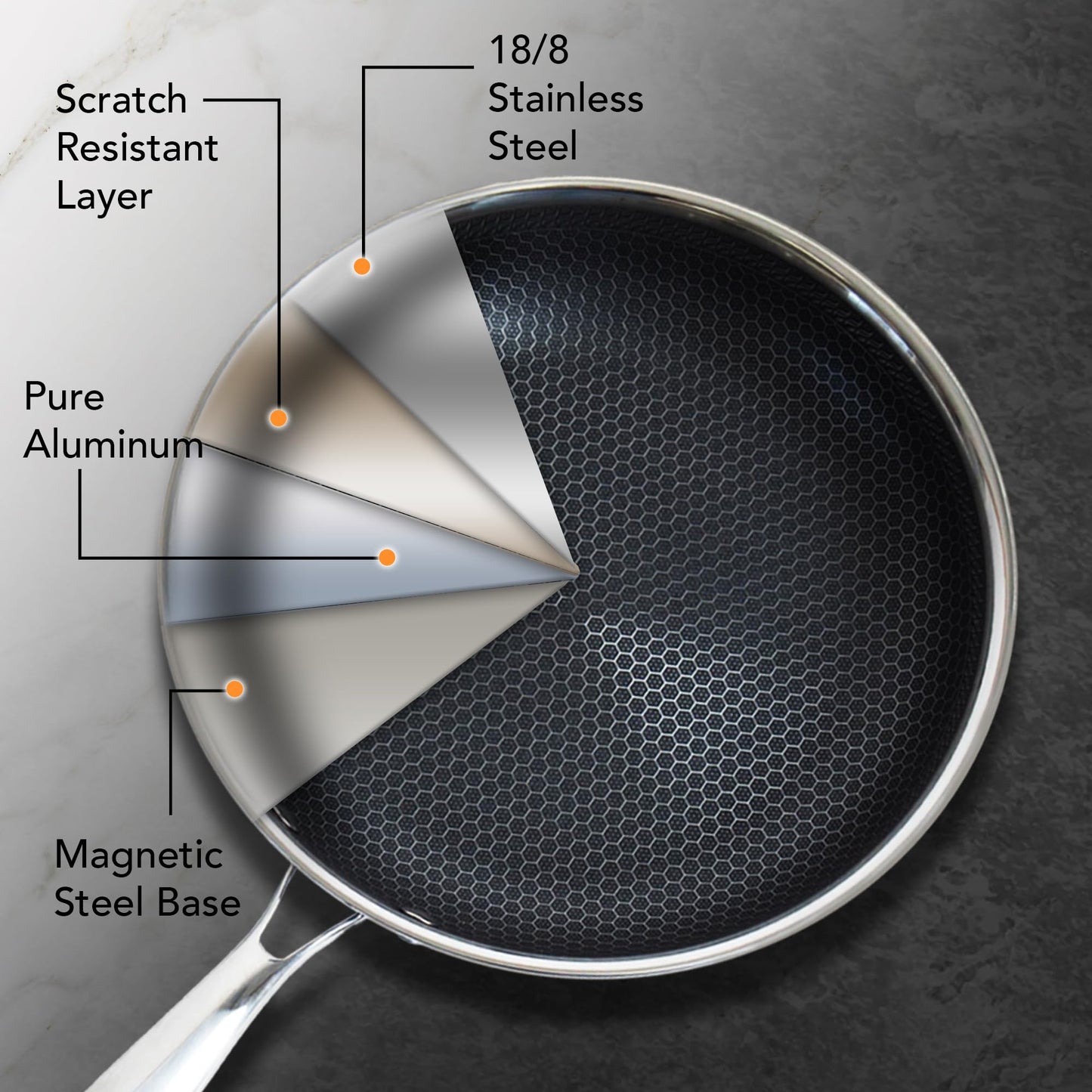 MUGAA Stainless Steel Frying Pan 3-Piece Set + Large Stainless Steel Cutting Board – Honeycomb Nonstick Skillets (8”, 10”, 12”) with Lids & Spatula, Double-Sided 304 Steel Board with Knife Sharpener