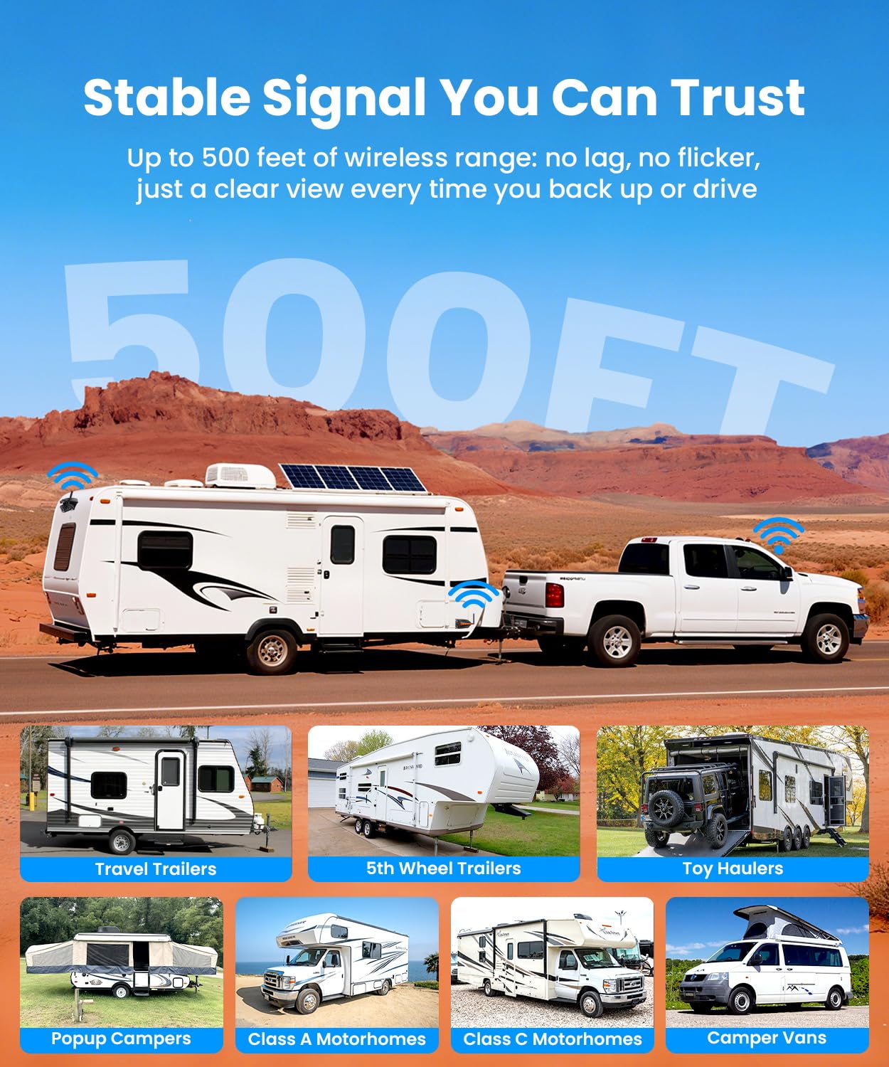 AUTO-VOX Wireless RV Backup Camera: Rear&Side View with 7.2” HD 1080P Triple-Split Screen Monitor, Dual Power USB/Car Charger, DVR Recording, Stable Signal Rear View Camera for Camper, Travel Trailer