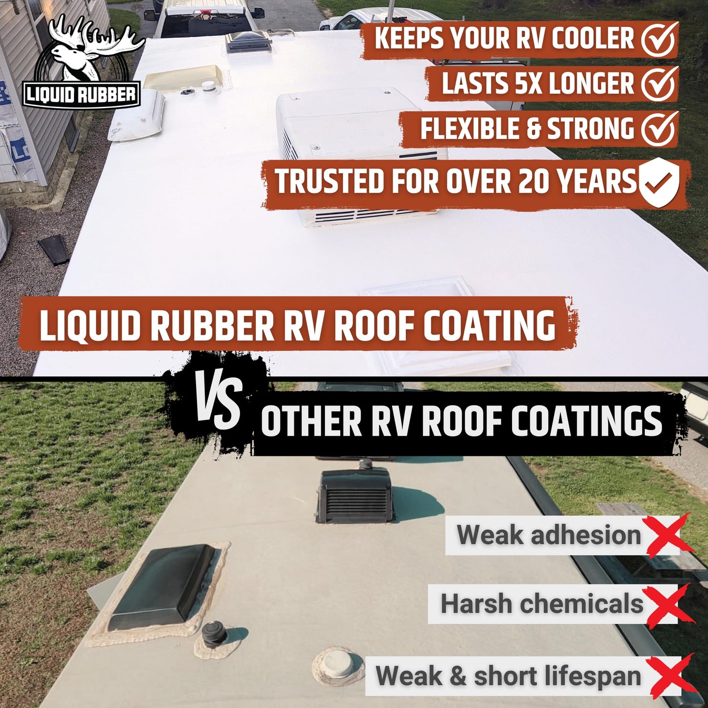 Liquid Rubber RV Roof Coating 40 Ft Leak Repair Kit – Solar Reflective, Waterproof & Weatherproof Protection – Complete System with Sealer, EPDM Primer, Cleaner, Seam Tape & Lap Sealant