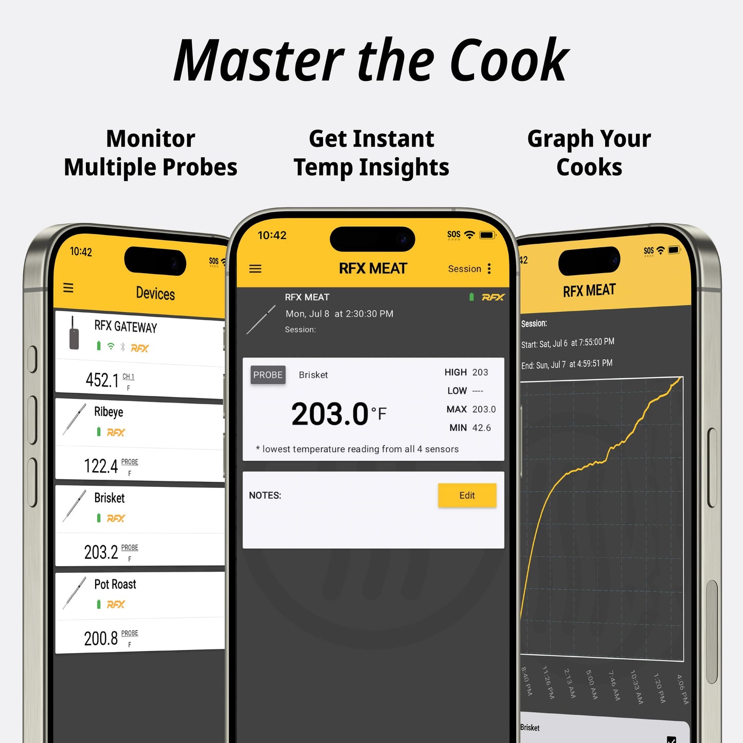 ThermoWorks RFX | Smart Wireless Meat Thermometer | Wi-Fi & Radio Frequency | Stronger Signal Than Bluetooth | Meat Probe for Use in Smoker, Grill, BBQ, Oven - 2-Probe Kit