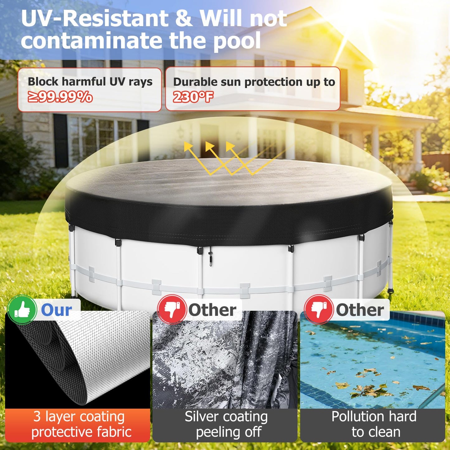 14 Ft Round Pool Cover for Metal Frame Above Ground Pools - Upgraded Windproof Design Compatible with Intex/Bestway Frame Above Ground Outdoor Swimming Pool (Black)