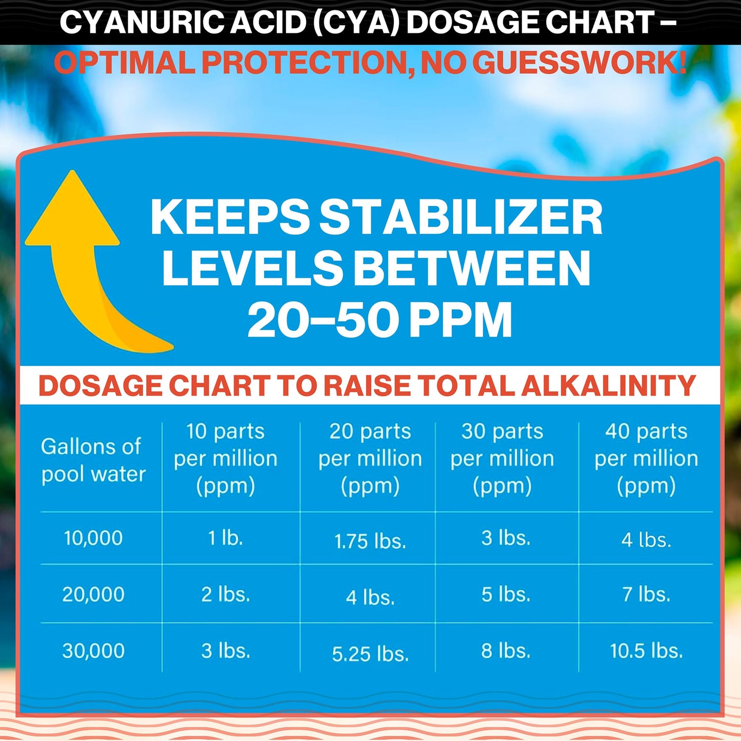 Swimables 8-Pounds Premium Pool Stabilizer & Conditioner, Max Strength Cyanuric Acid for Pools, Spa & Salt Water – Reduces Chlorine Loss, Ideal for Swimming & Hot Tubs