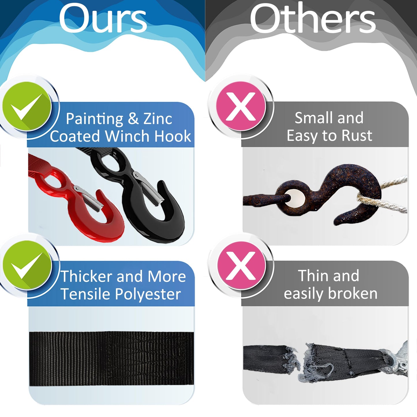 Boat Trailer Winch Strap with Hook 2" x 20'- 10,816lbs Breaking Strength Heavy Duty Hand Crank Strap Replacement for Boat and Jet Ski, Automotive Towing Boat Trailer Strap