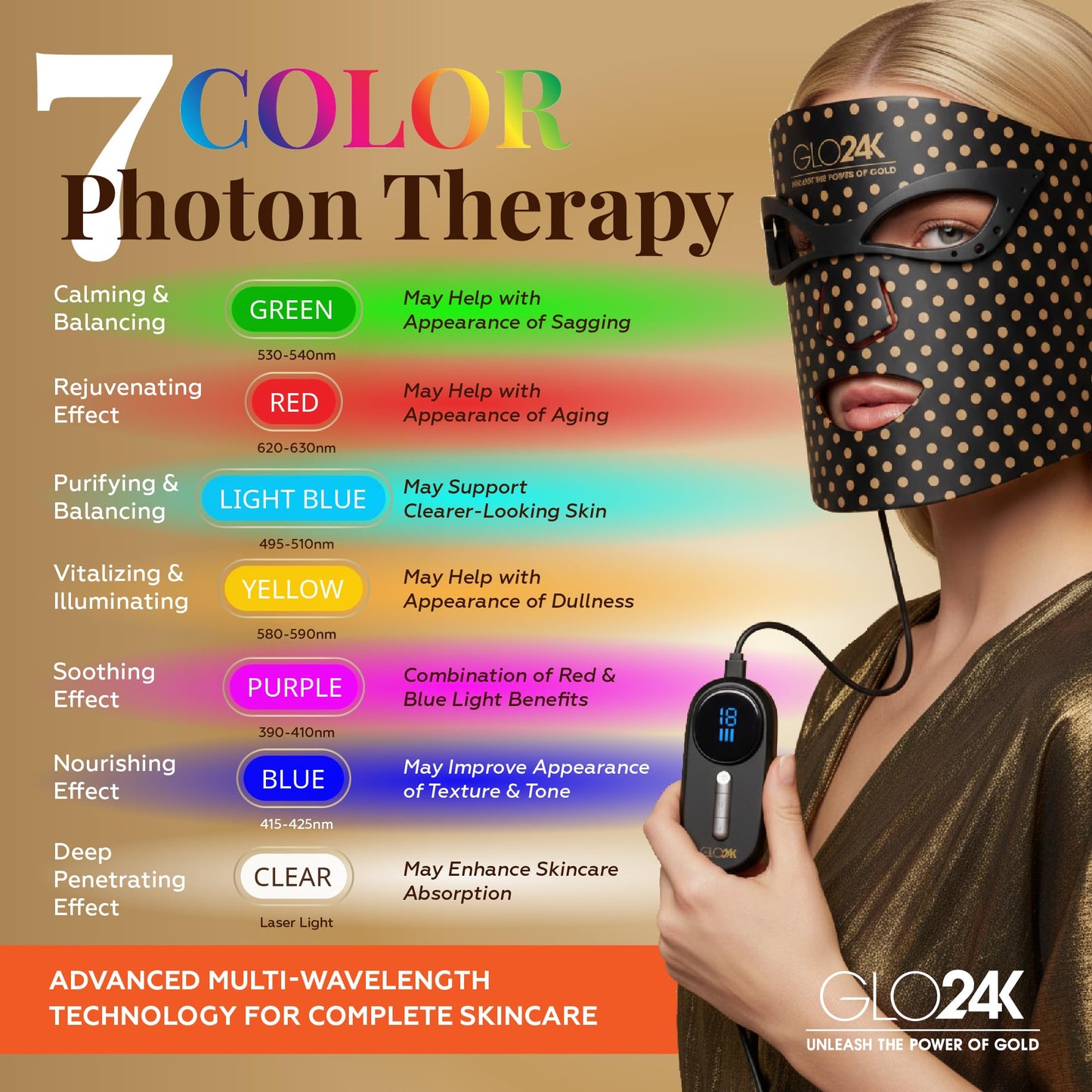 GLO24K Face Beauty Mask. (Super Mask)