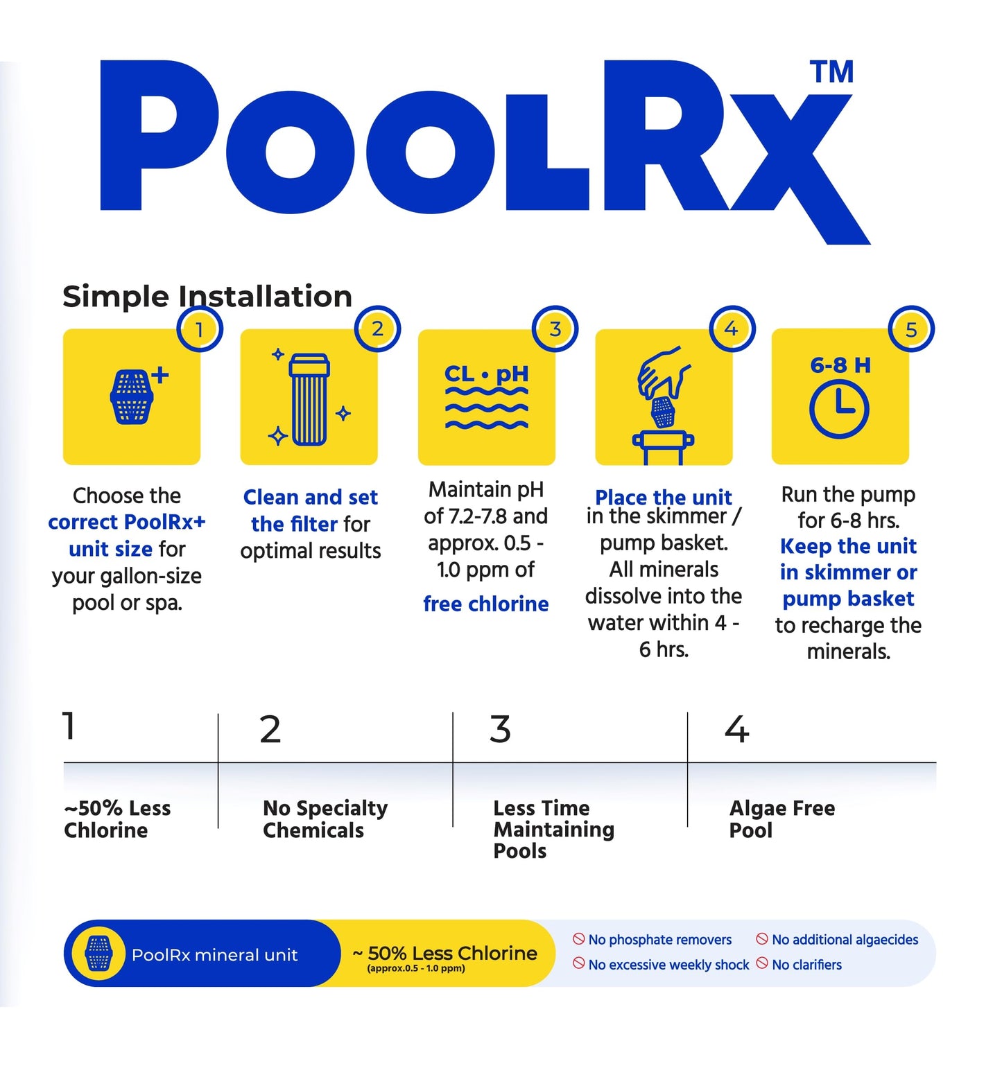 Pool RX 102001 6 Month Swimming Pool Algaecide Replacement, 8 oz, Blue