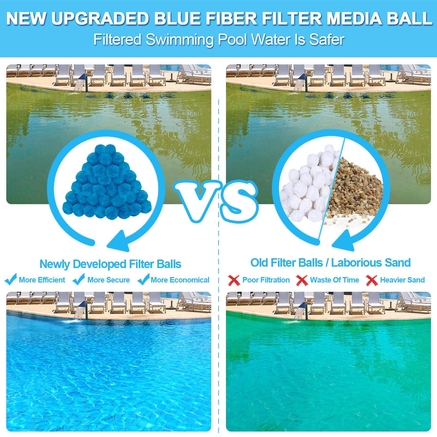 WLLEYAY 1.8 lbs Pool Filter Balls, New Upgrade Efficient Swimming Pool Filter Sand Alternative, Reusable Eco-Friendly Blue Filter Media Balls, Replace 70 lbs Filter Sand, Lasts for Several Seasons
