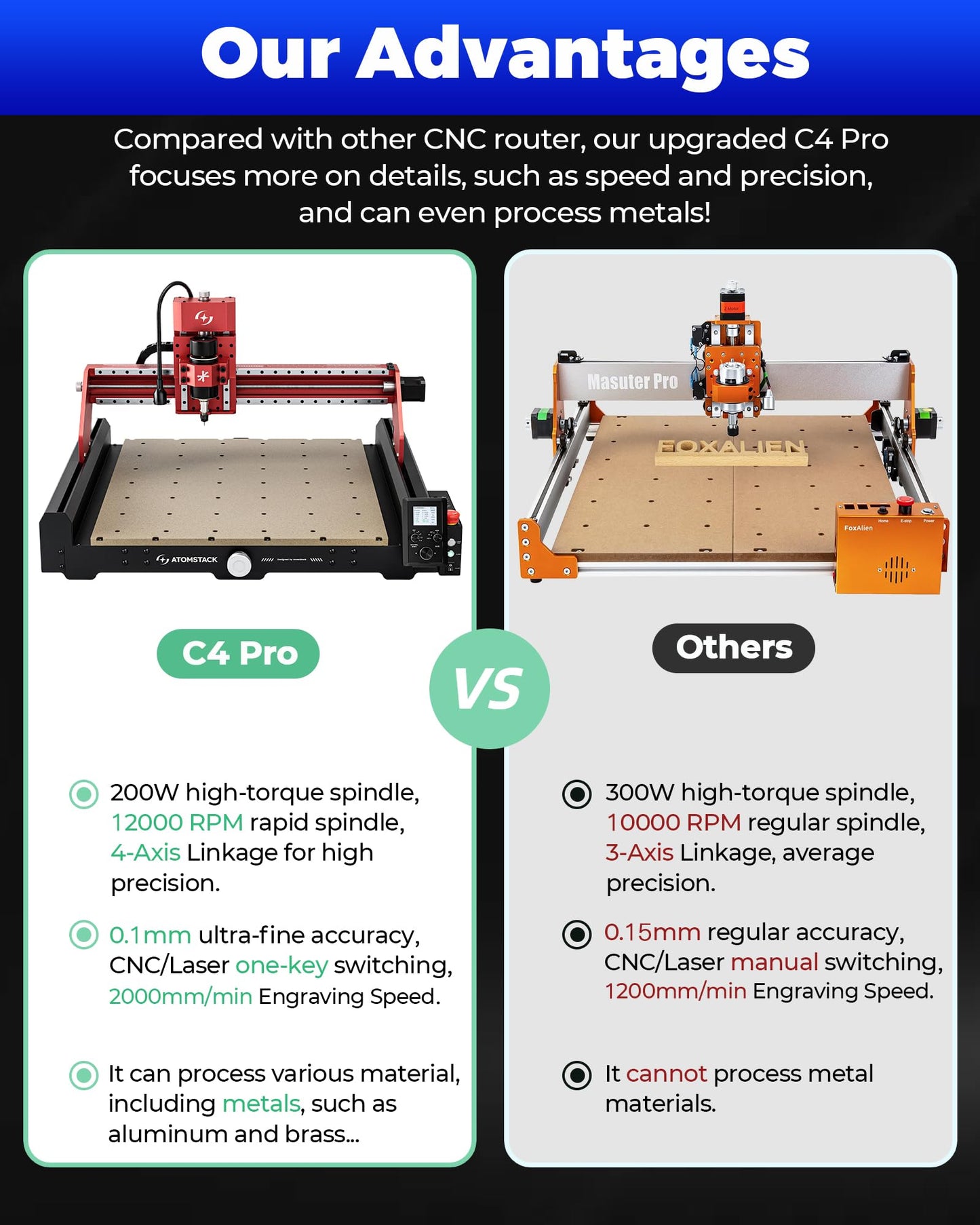 ATOMSTACK C4 Pro 4-Axis CNC Router Machine, 200W Spindle, Desktop Cutting and Milling Machine, Offline Control, 420×420mm Working Area, Relief Engraving for Wood, Plastic, Aluminum, Brass, PCB