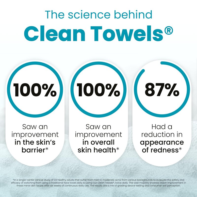 Clean Skin Club Blemish Control Clean Towels® XL, Compostable Face Towels, Eczema Association Accepted Disposable Face Towelette, Makeup Remover Dry Wipes, 2 Packs, 100 Ct Total