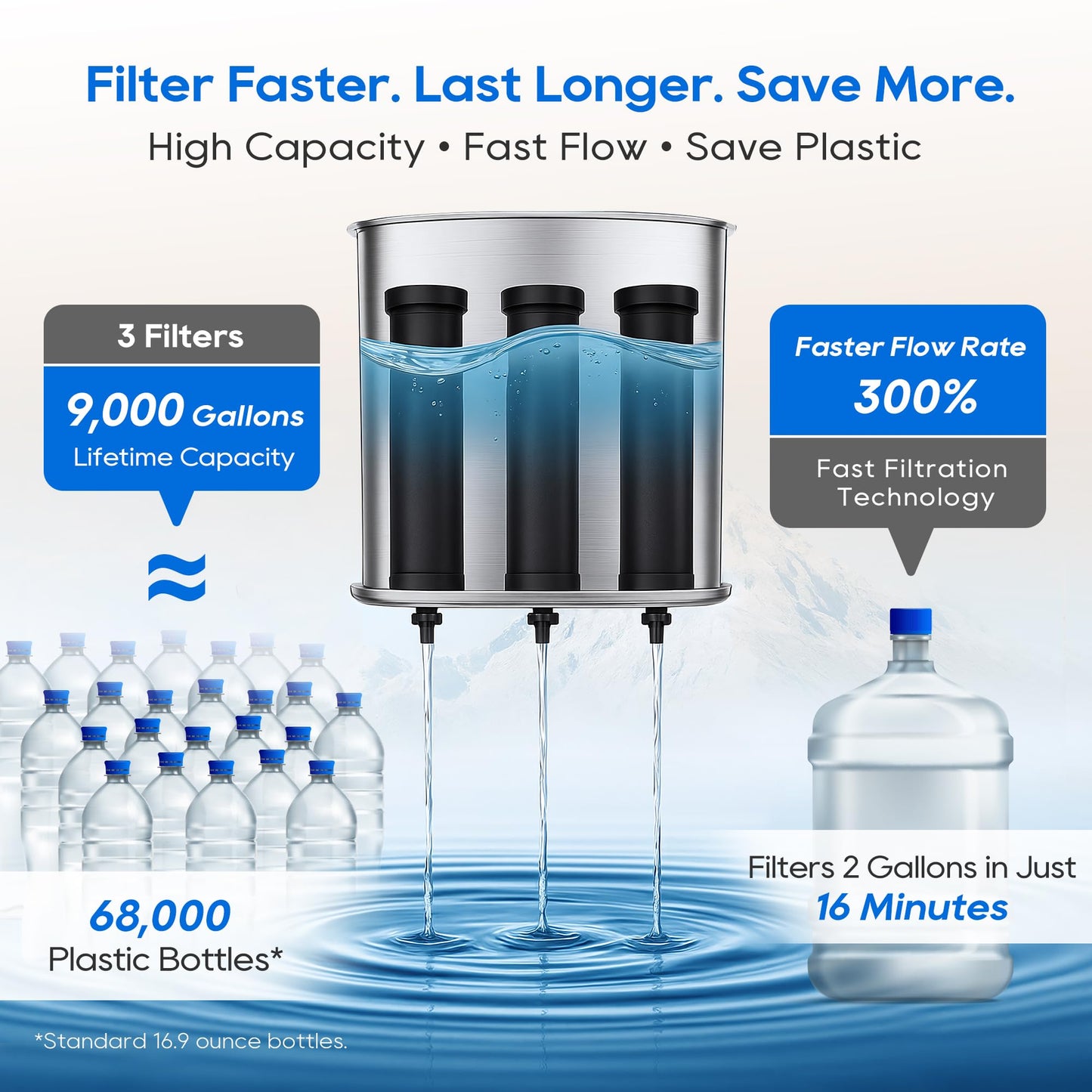 LCF 𝐒𝐢𝐥𝐯𝐞𝐫 𝐈𝐨𝐧𝐬 Enhanced UV-C Gravity Water Filter, Advanced Alternative to Berkey Water Filter System, NSF42 Standard, Reduces 99% Chlorine & Baçtёria, 6 Filters, Water Level Spigot, 3Gal