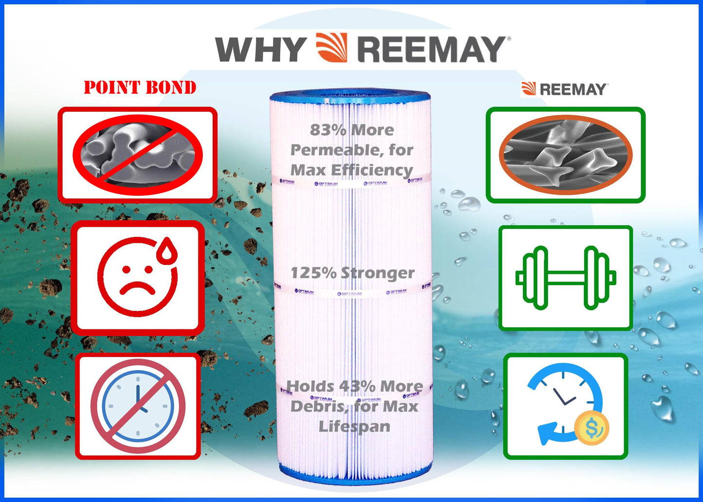 Optimum Pool Technologies® Pool Filter 4PK Compatible Replacement for SwimClear® C4025, & C4030 CX870XRE / Super Star-Clear® C4000 CX880XRE, Unicel C-7488, Filbur FC-1226 & Pleatco PA106 Cartridges